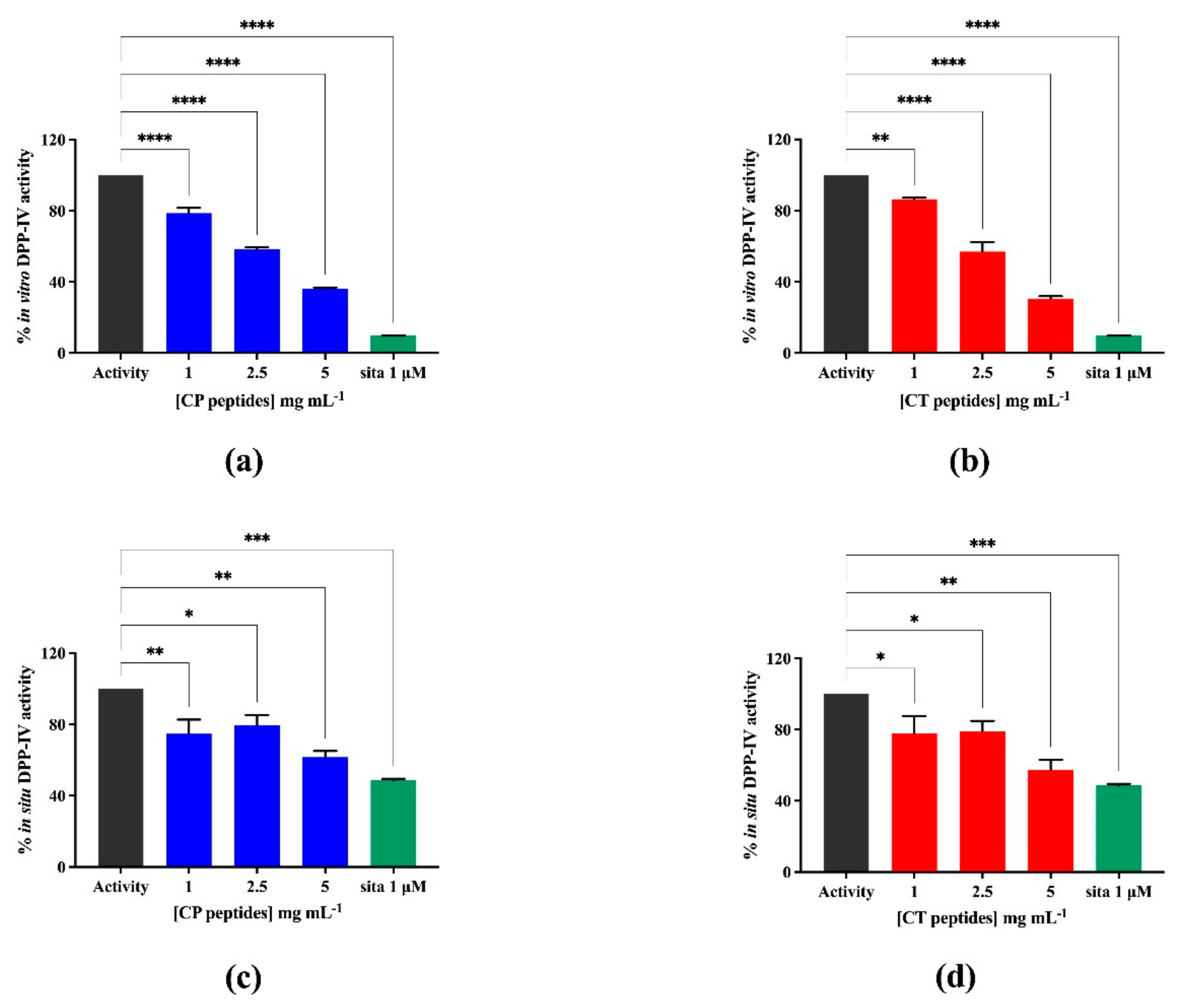 Nutrients 13 01624 g004