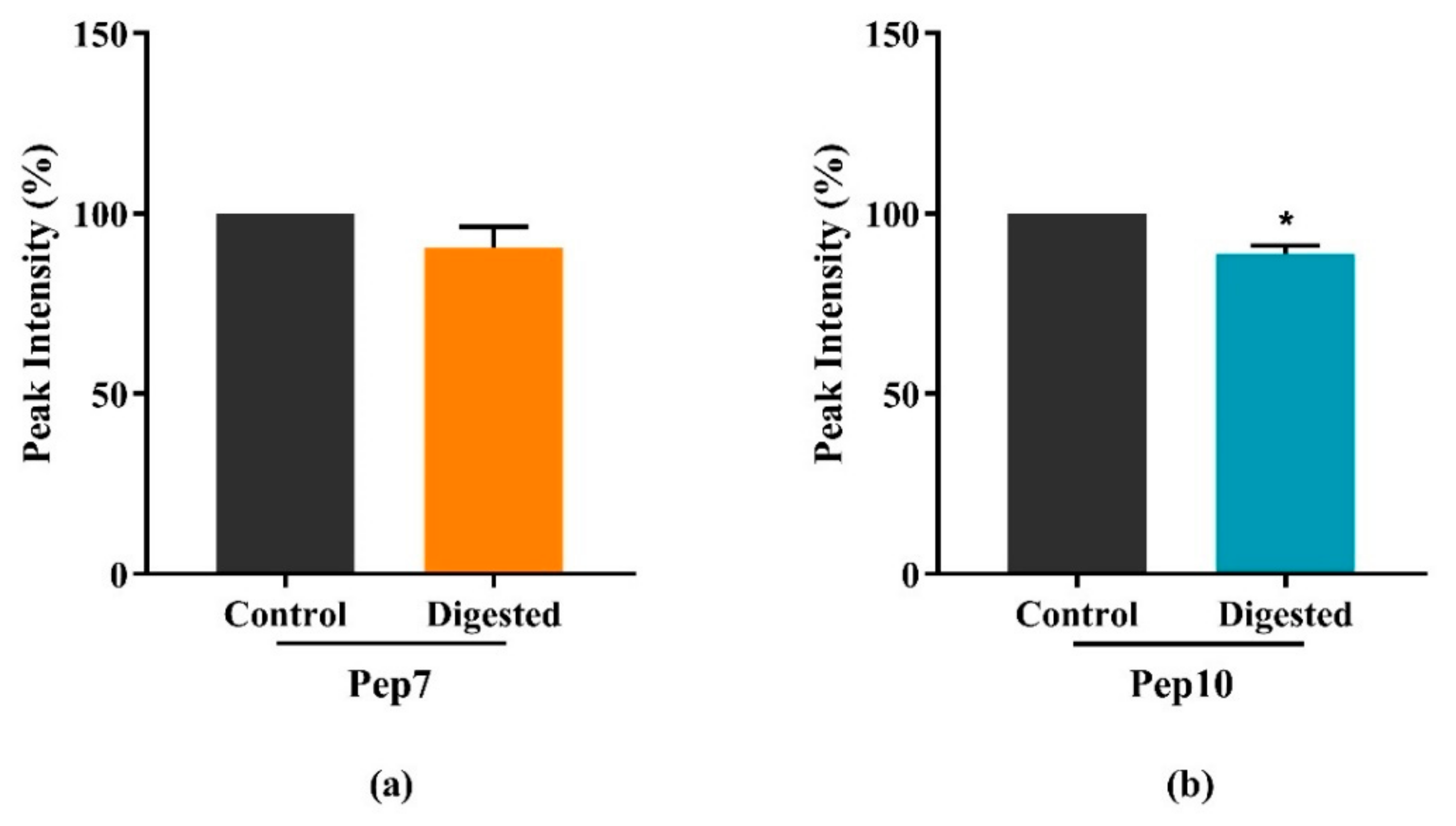 Nutrients 13 01624 g005