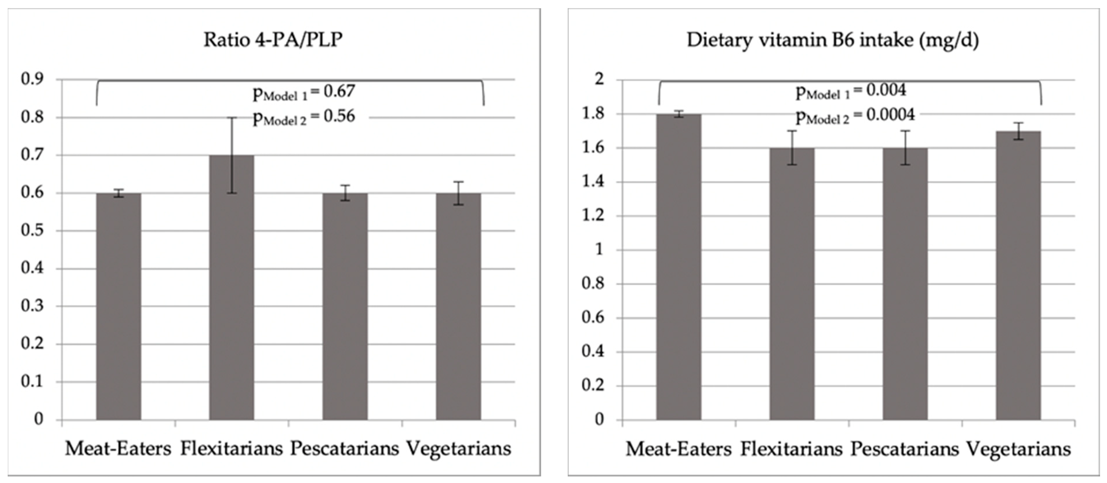 Nutrients 13 01627 g001b