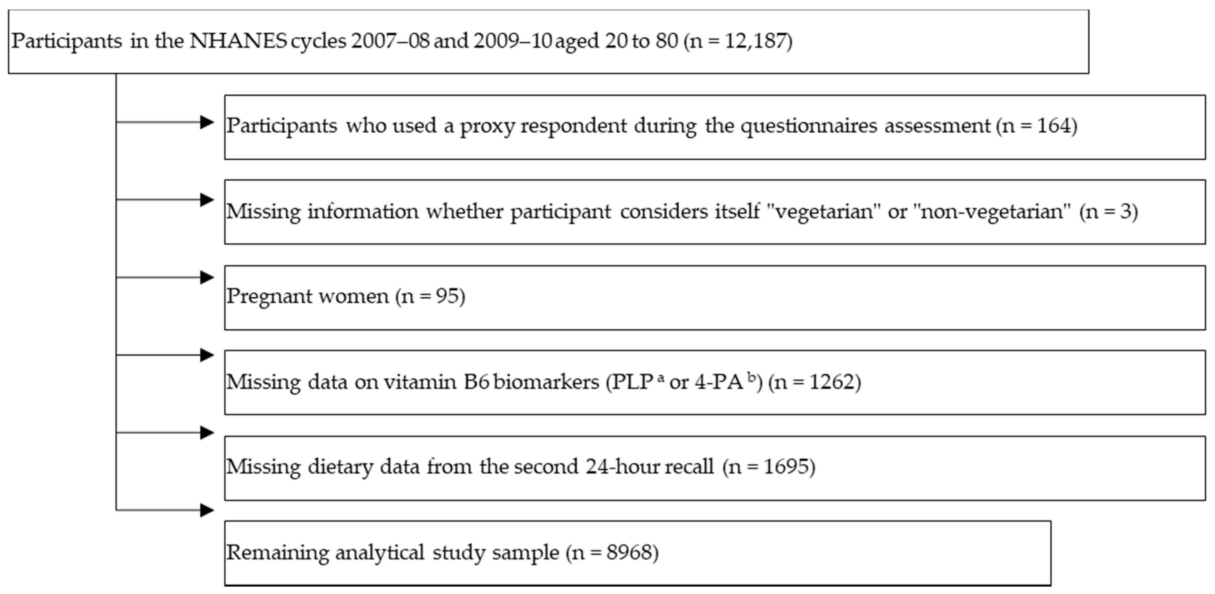 Nutrients 13 01627 g0a1