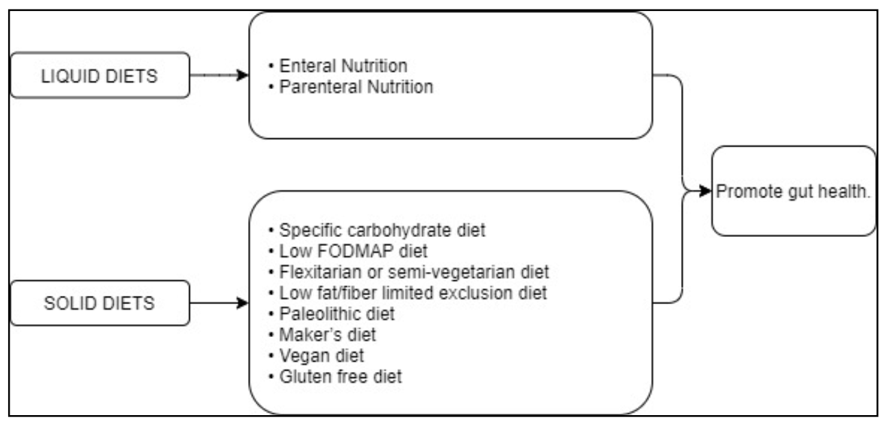 Nutrients 13 01628 g001