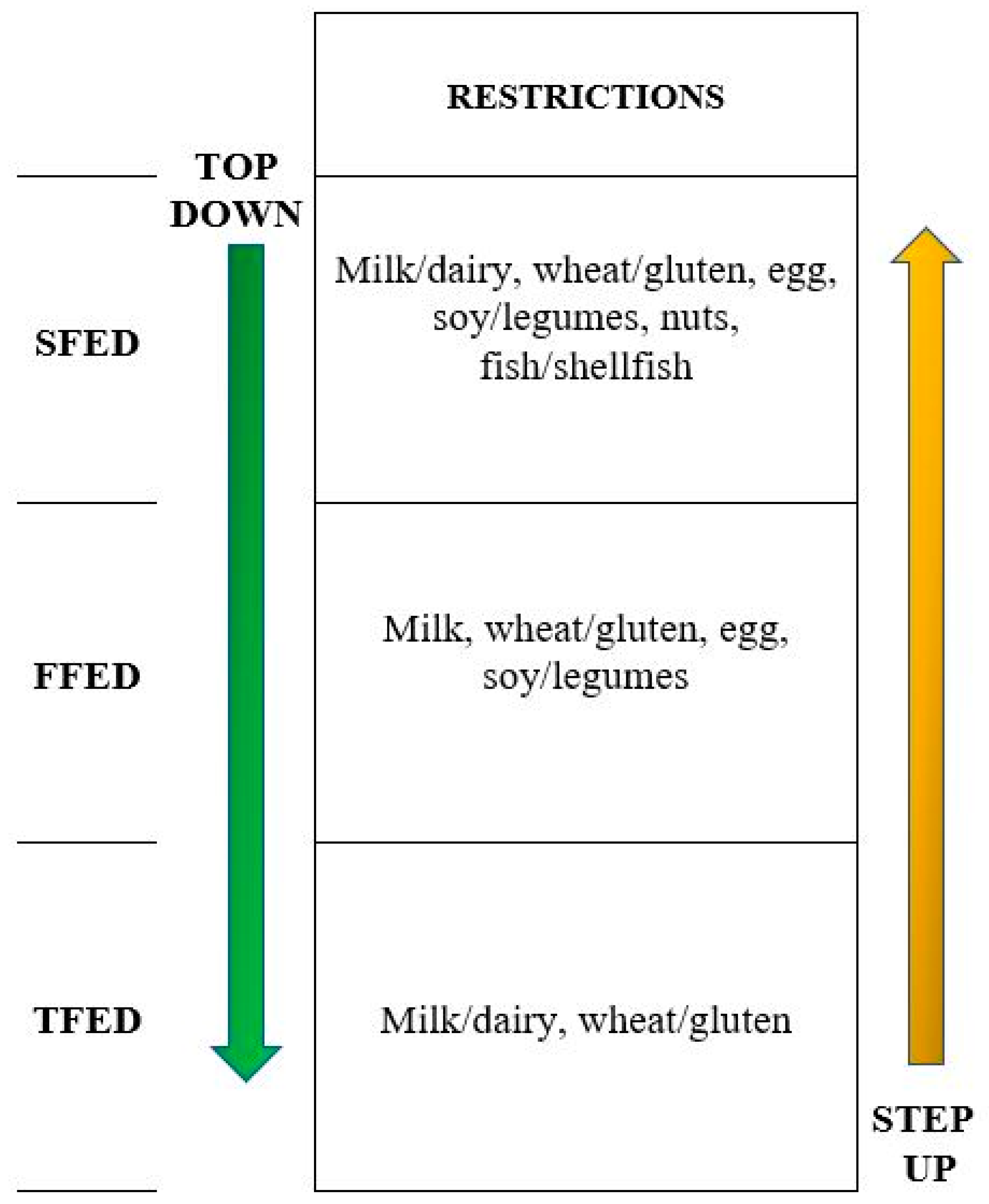 Nutrients 13 01630 g001