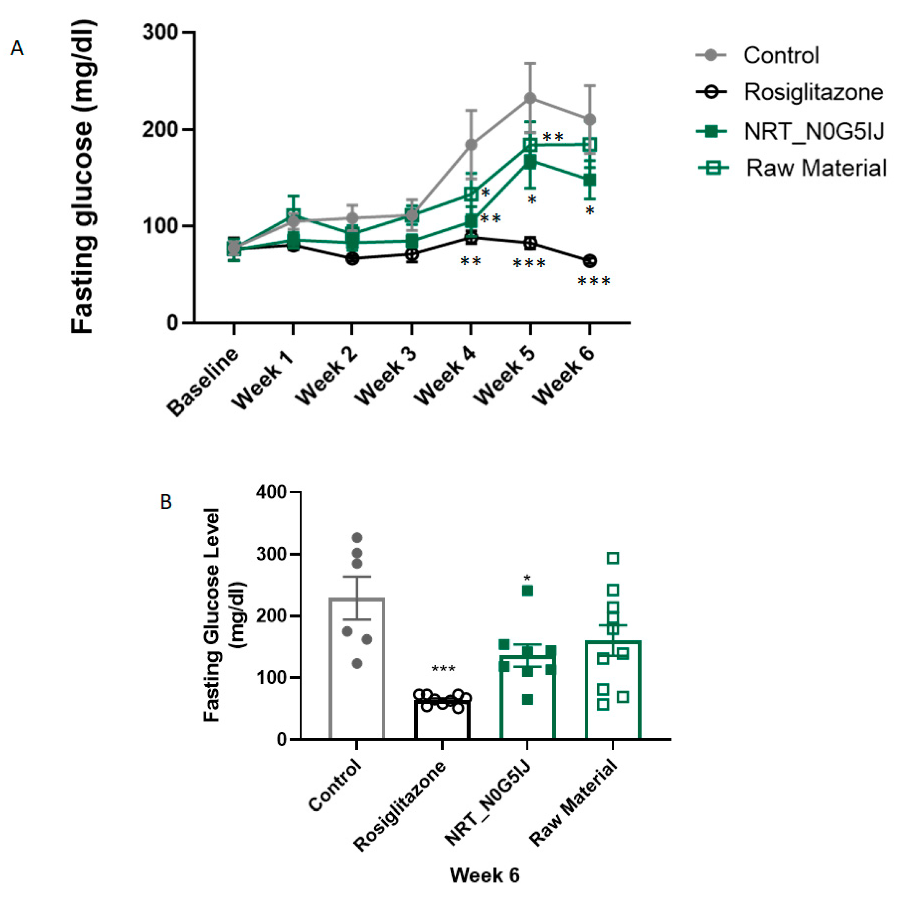 Nutrients 13 01635 g003 Nutrients 13 01635 g003
