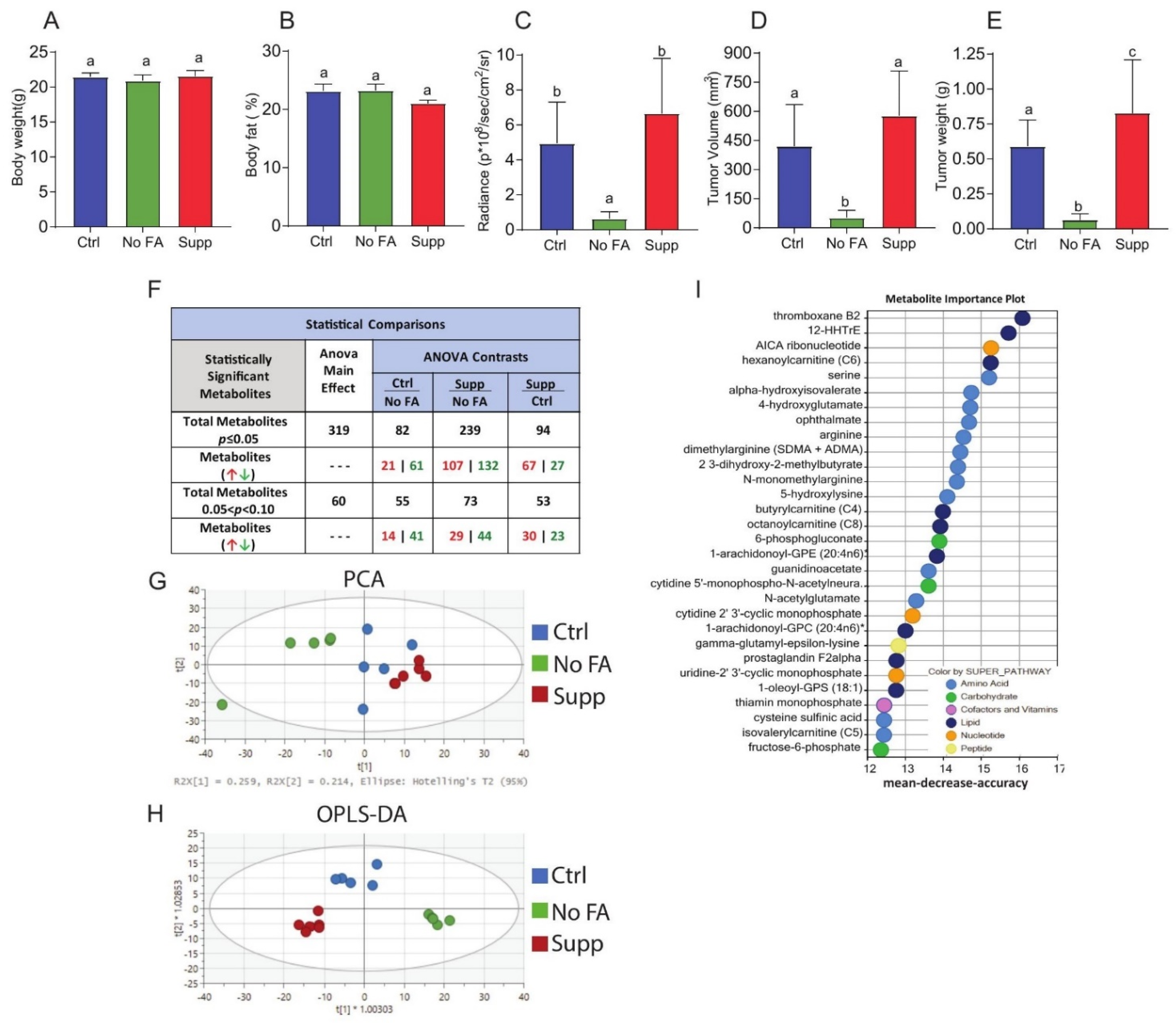 Nutrients 13 01637 g001
