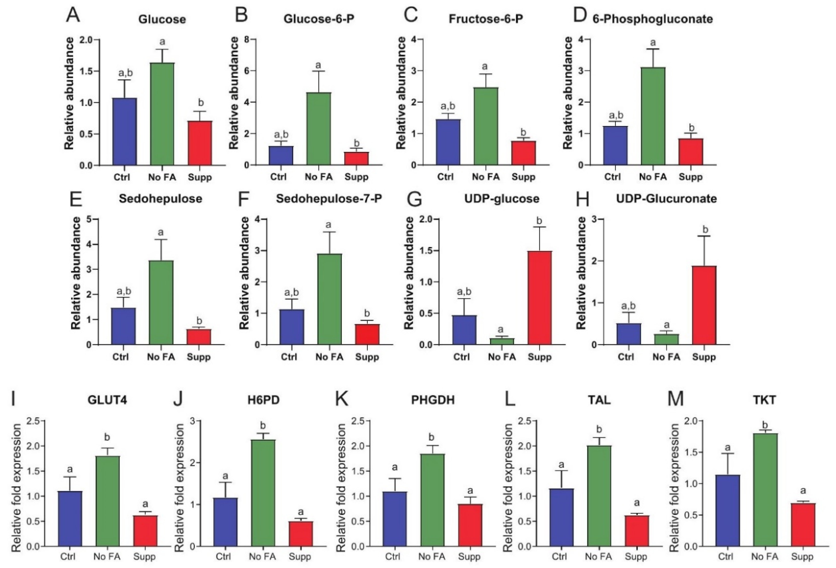 Nutrients 13 01637 g003