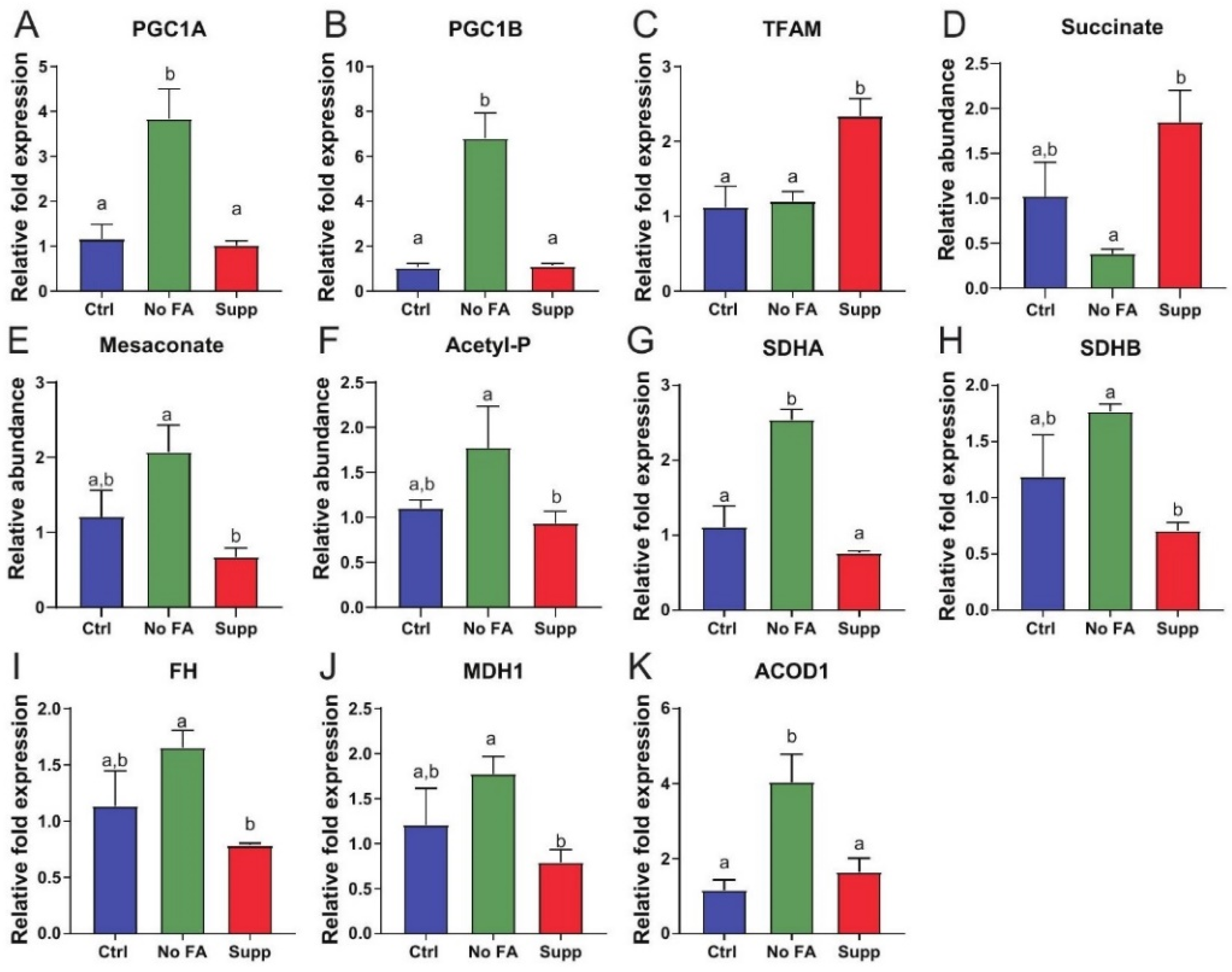 Nutrients 13 01637 g005