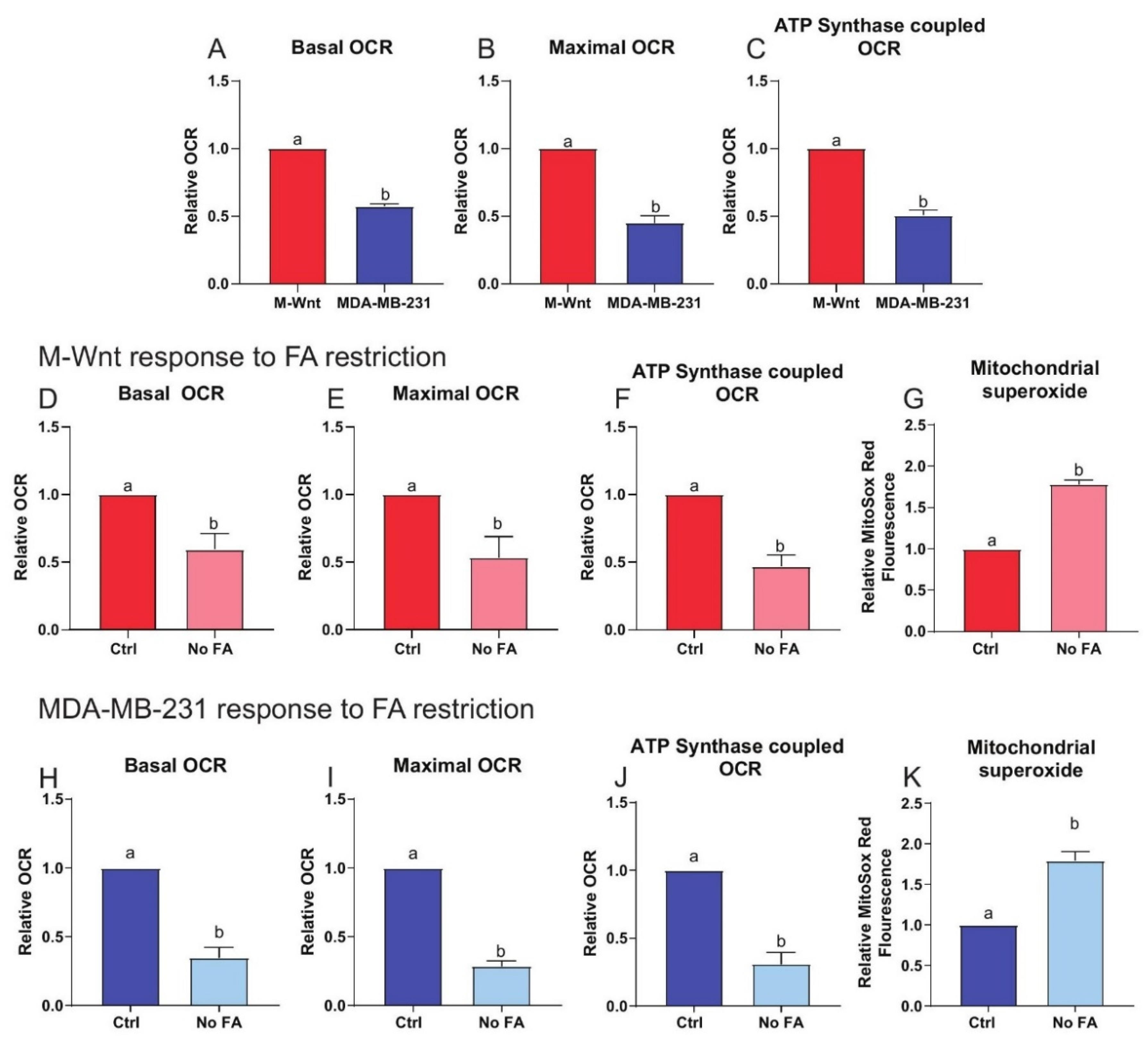 Nutrients 13 01637 g009