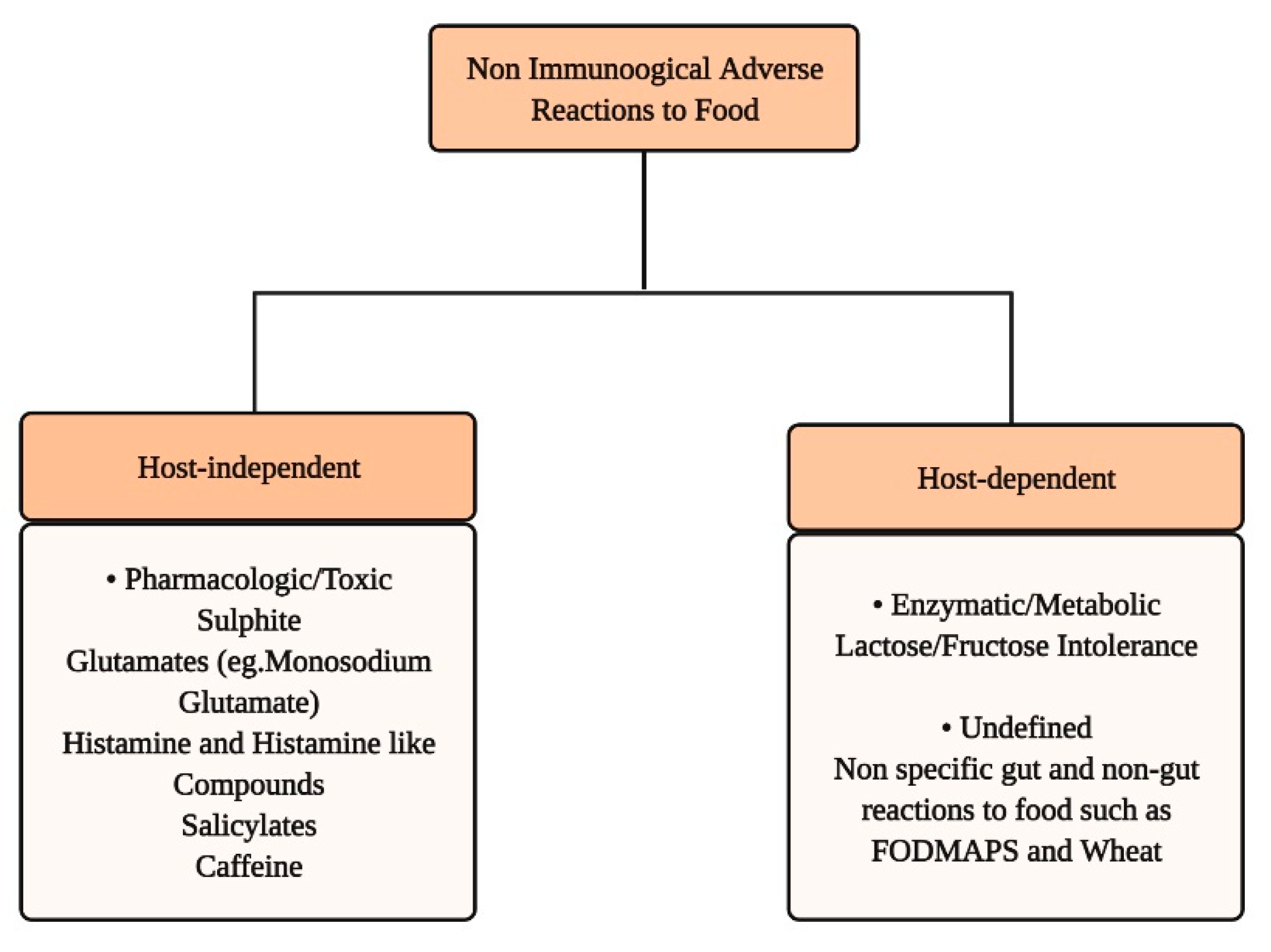 Nutrients 13 01638 g004