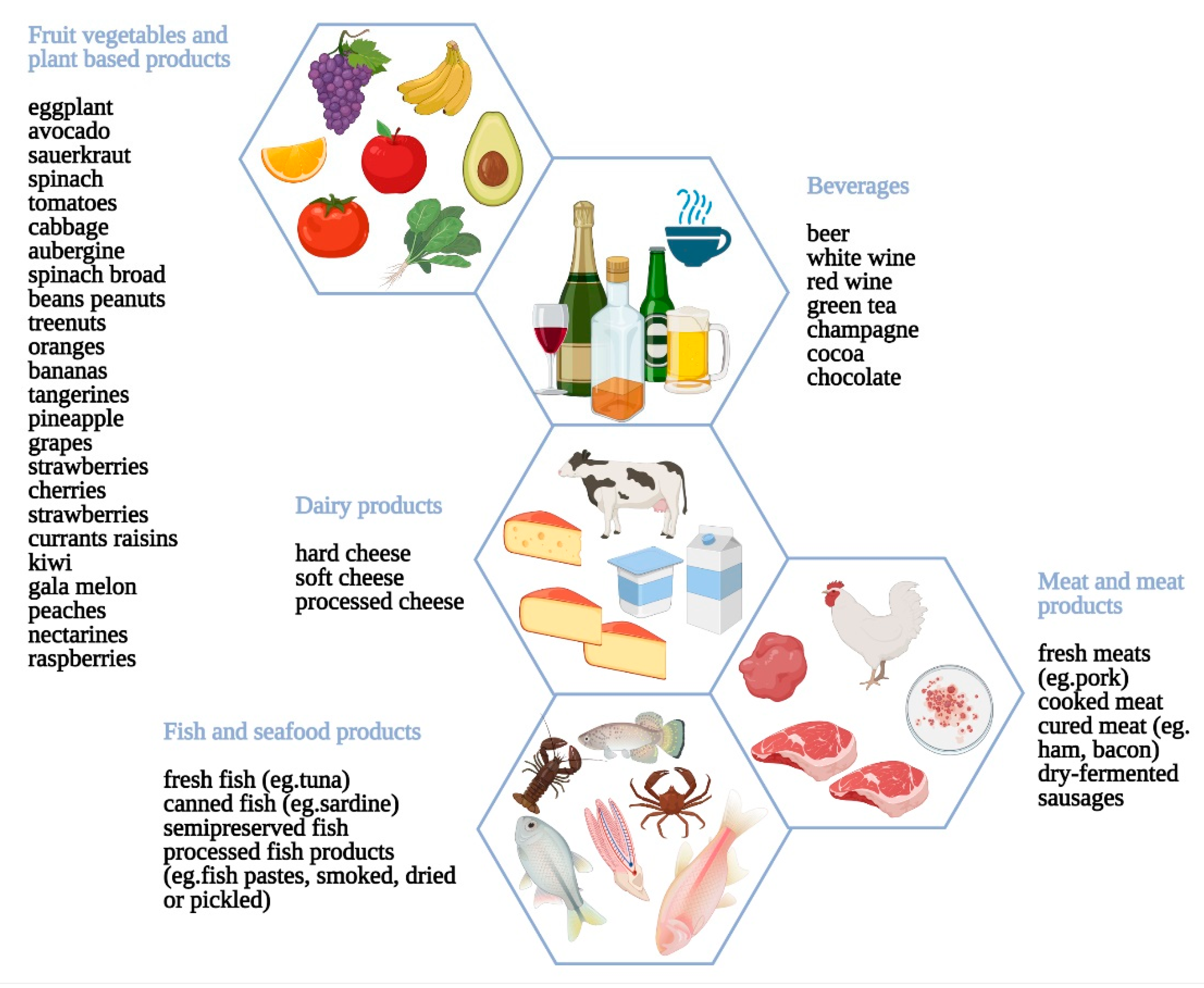 Nutrients 13 01638 g005