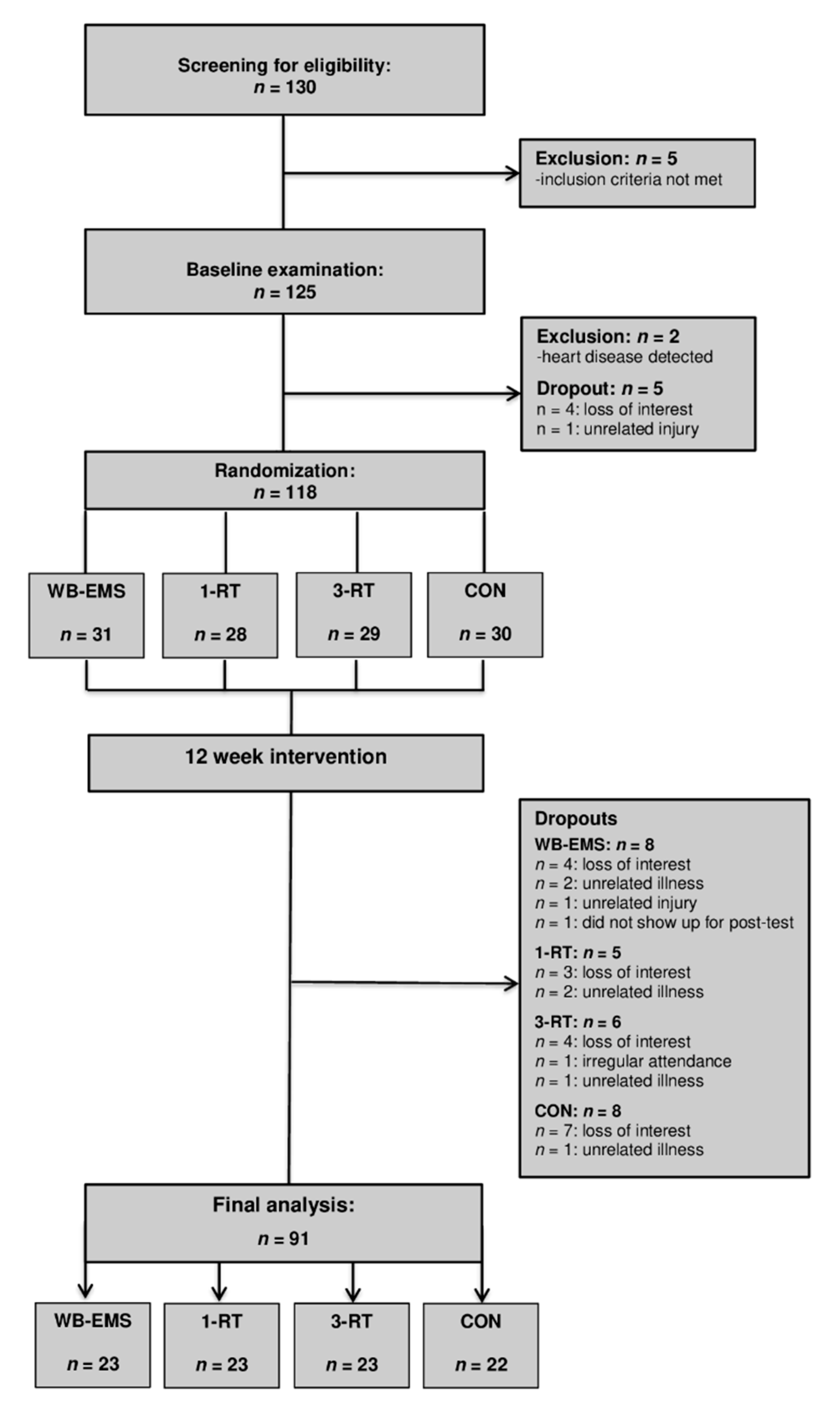 Nutrients 13 01640 g001