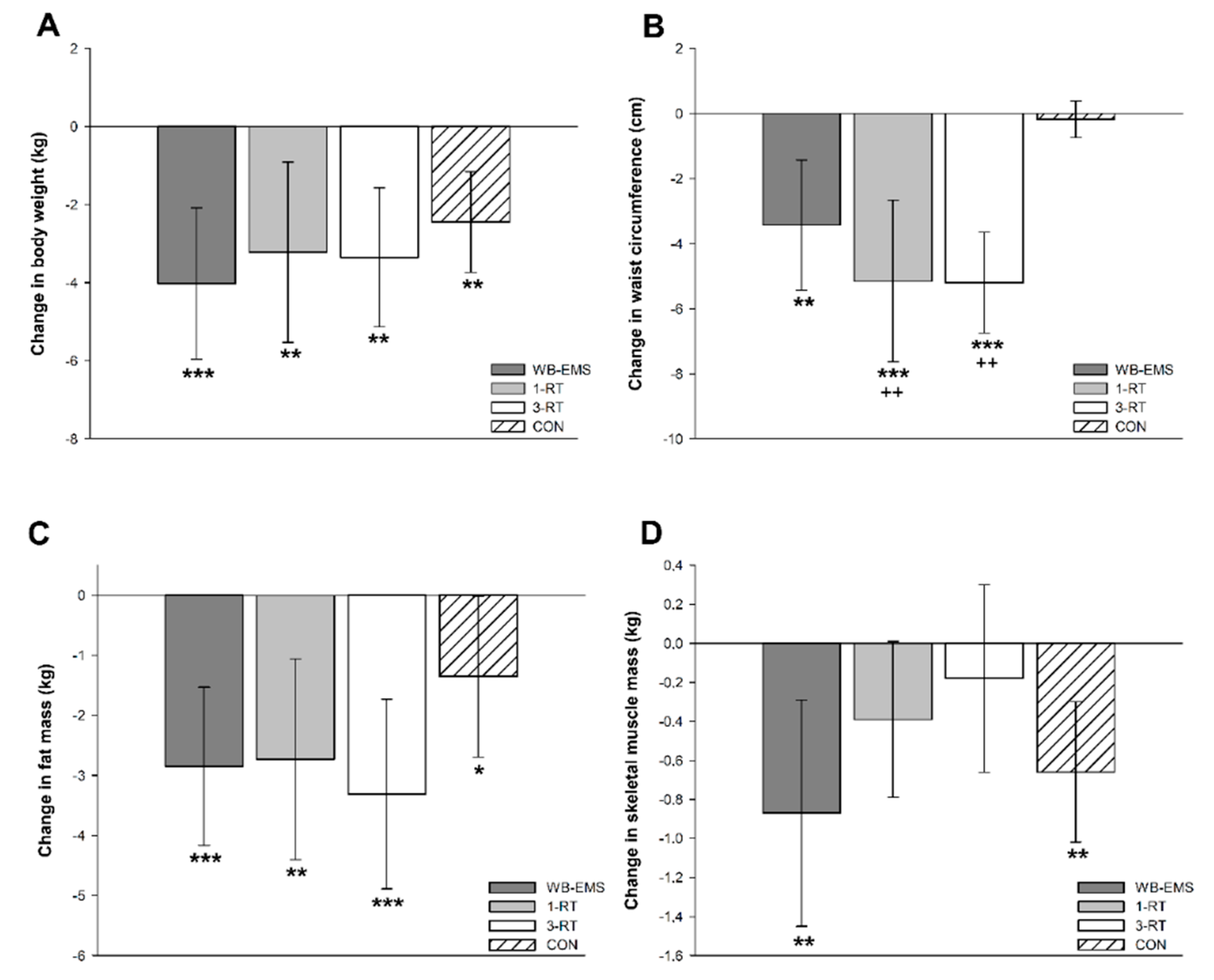 Nutrients 13 01640 g002