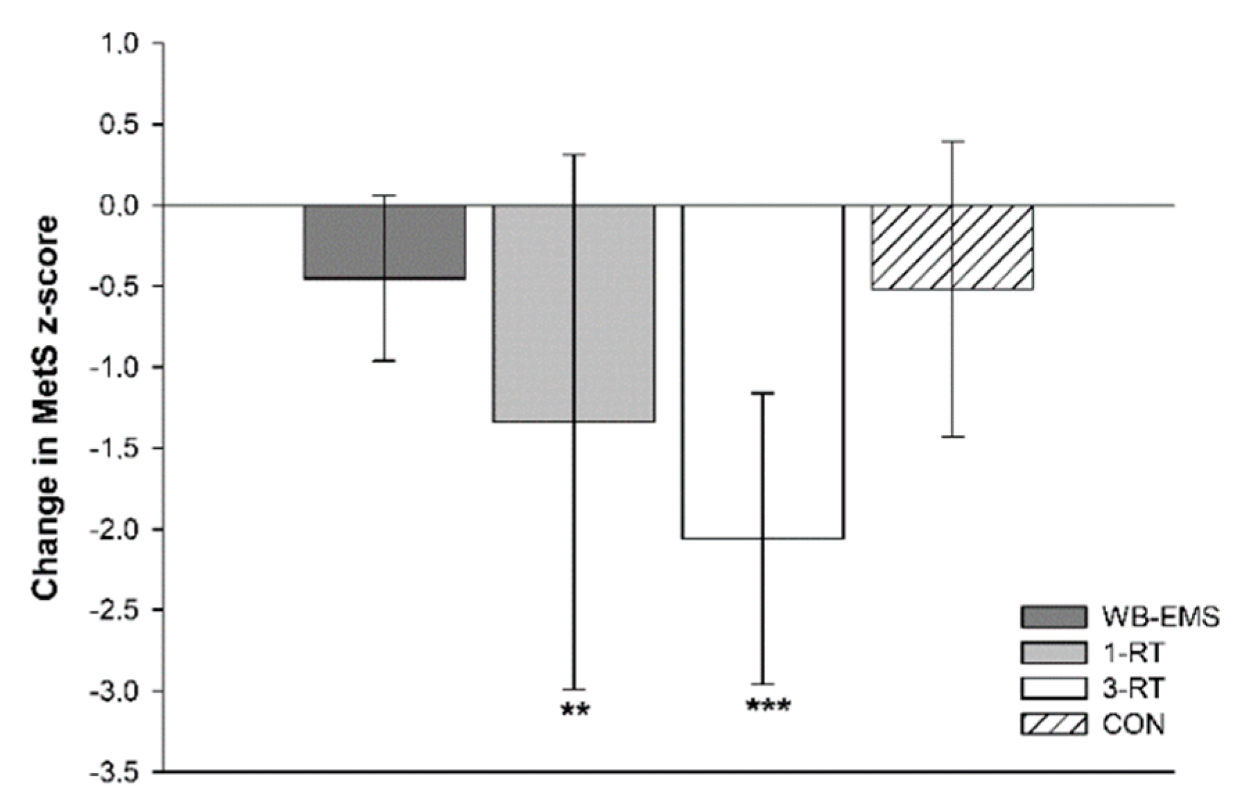 Nutrients 13 01640 g003