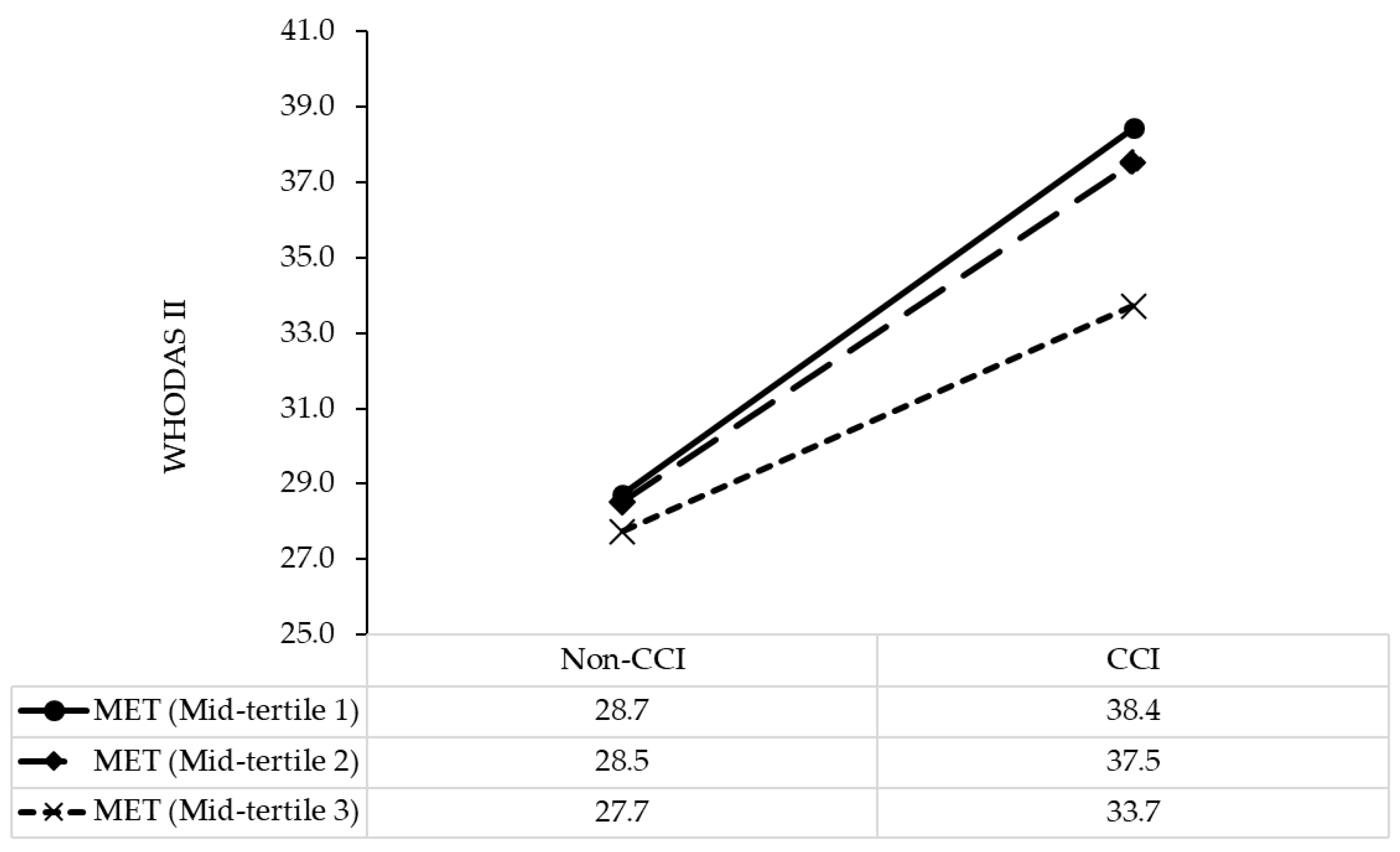 Nutrients 13 01641 g001