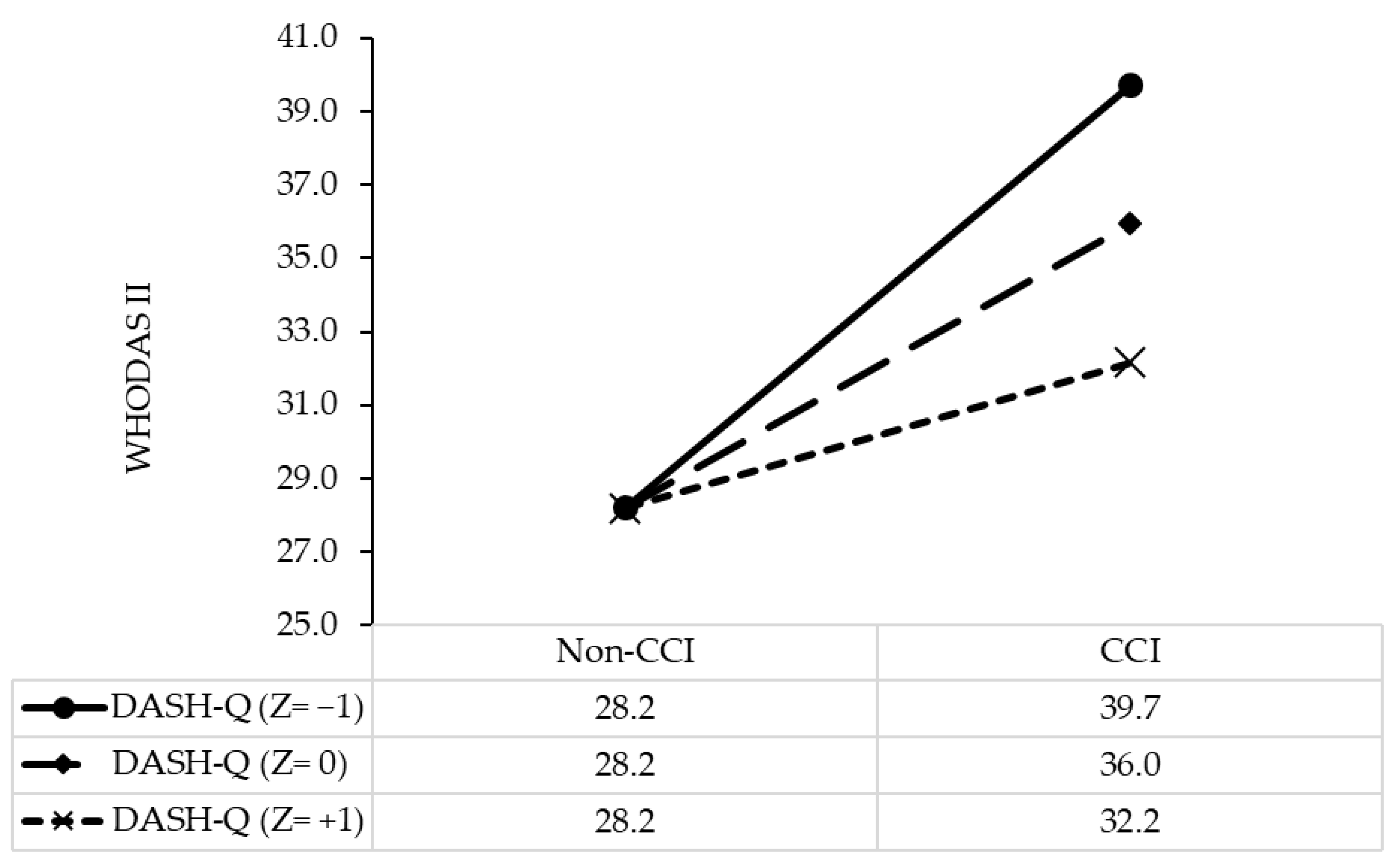 Nutrients 13 01641 g002