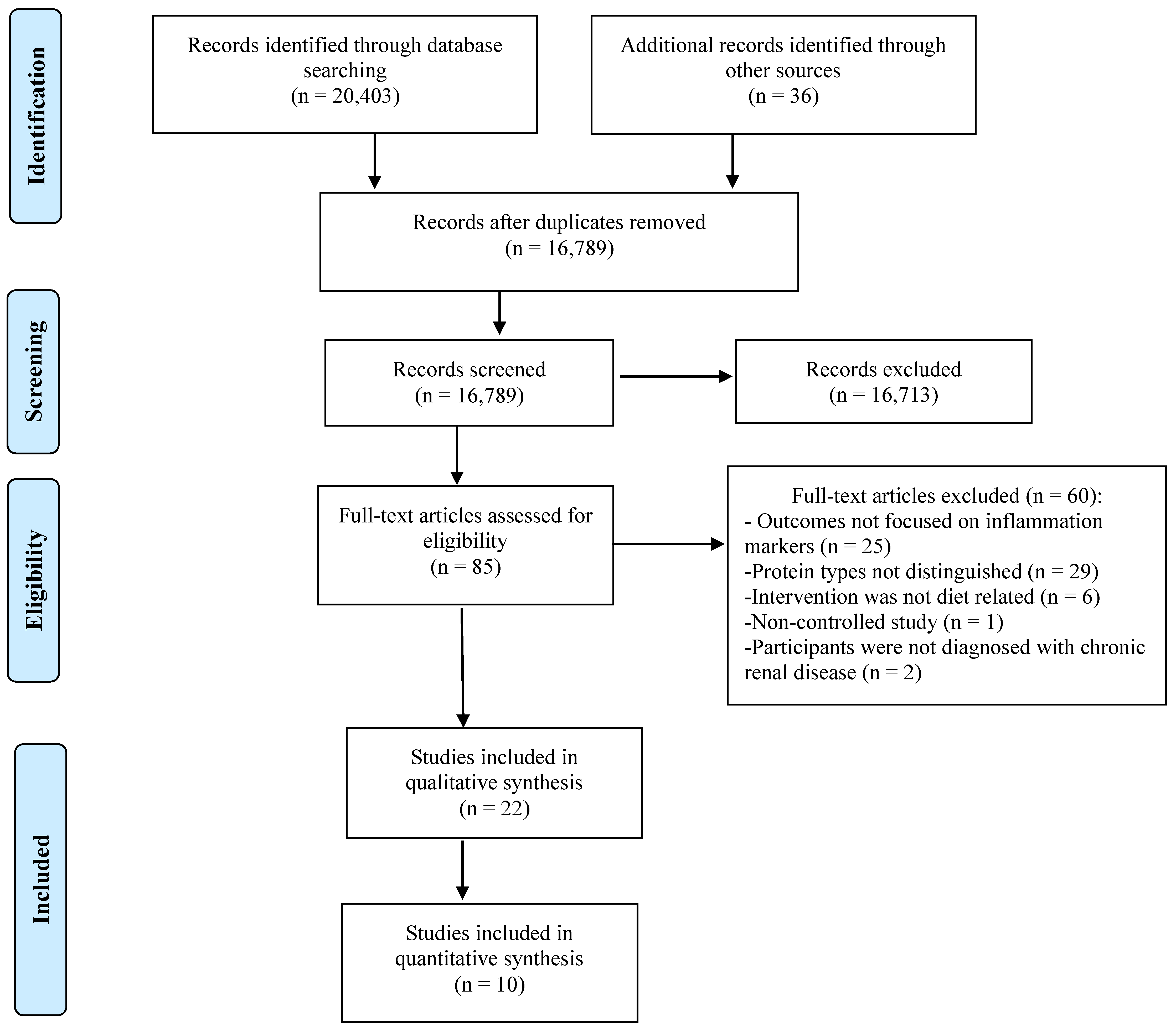 Nutrients 13 01660 g001