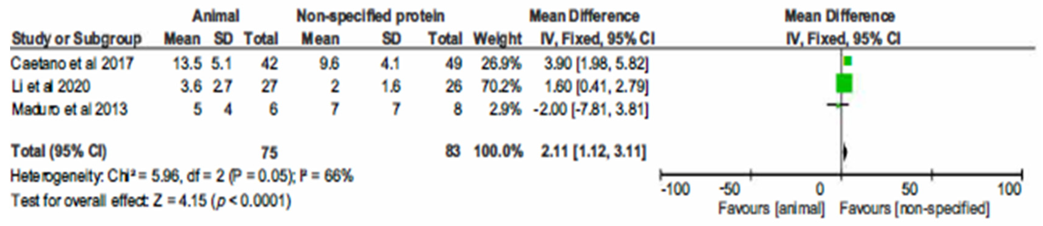 Nutrients 13 01660 g002