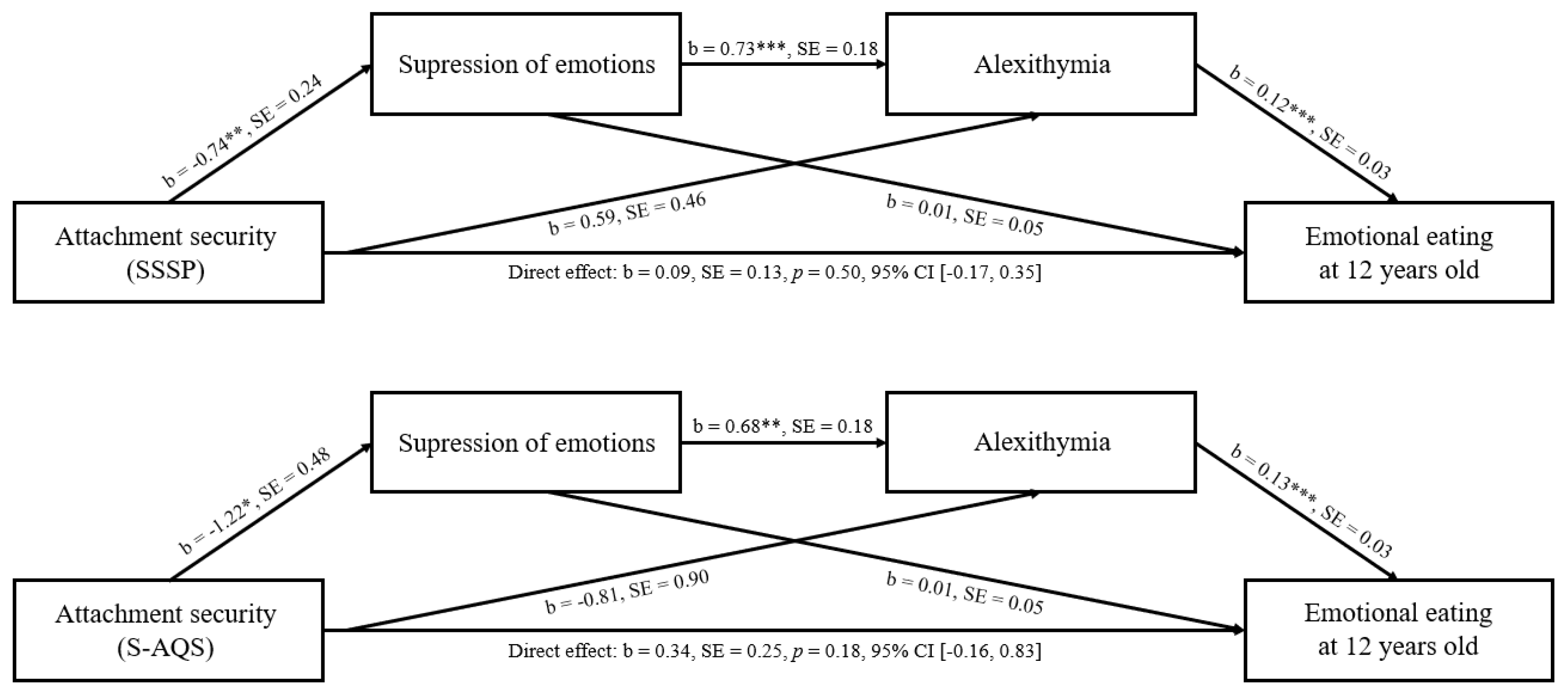 Nutrients 13 01662 g002
