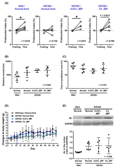 Nutrients 13 01672 g001