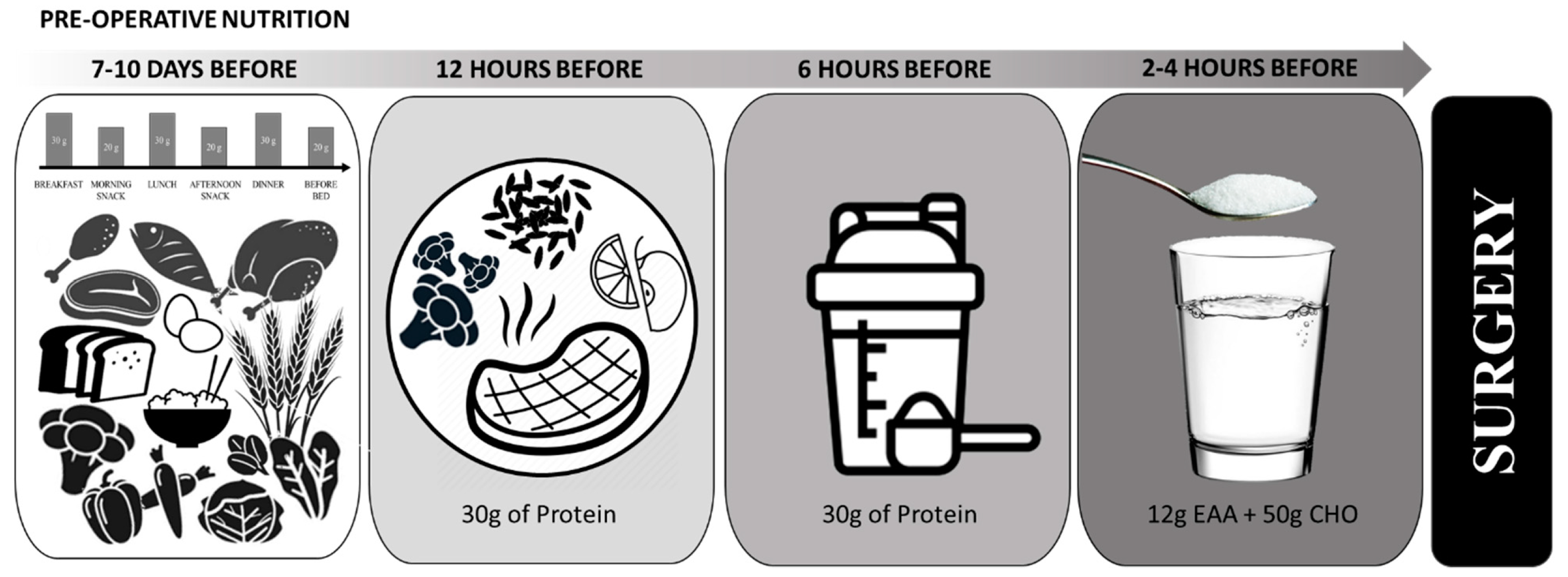 Nutrients 13 01675 g001