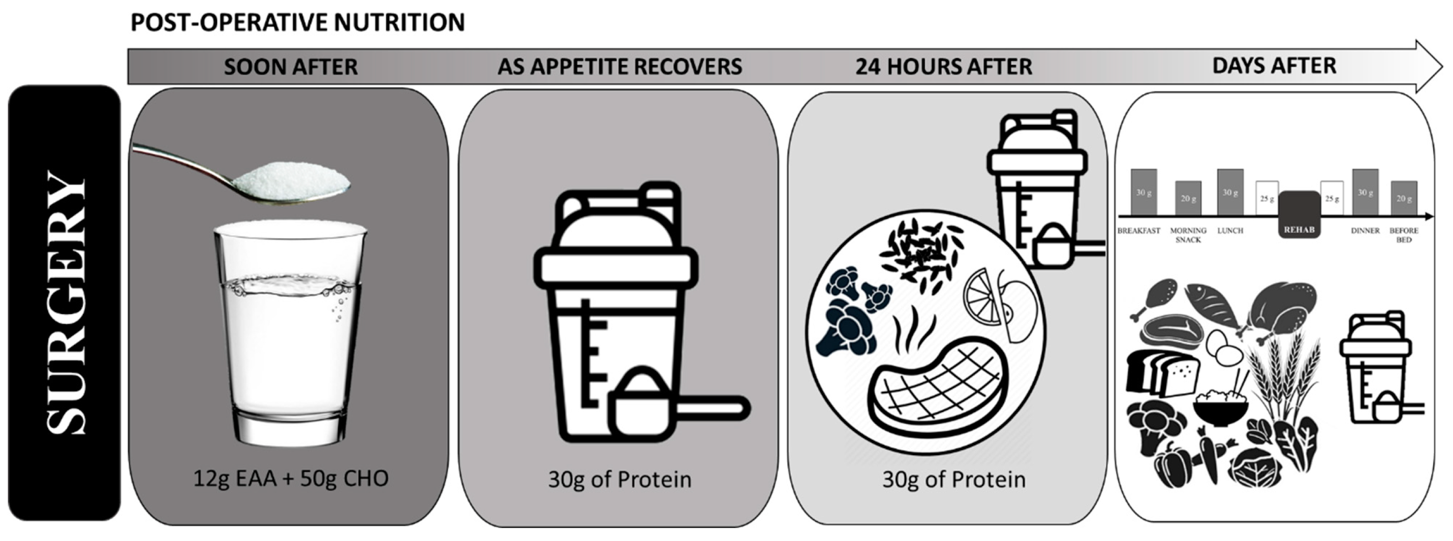 Nutrients 13 01675 g003