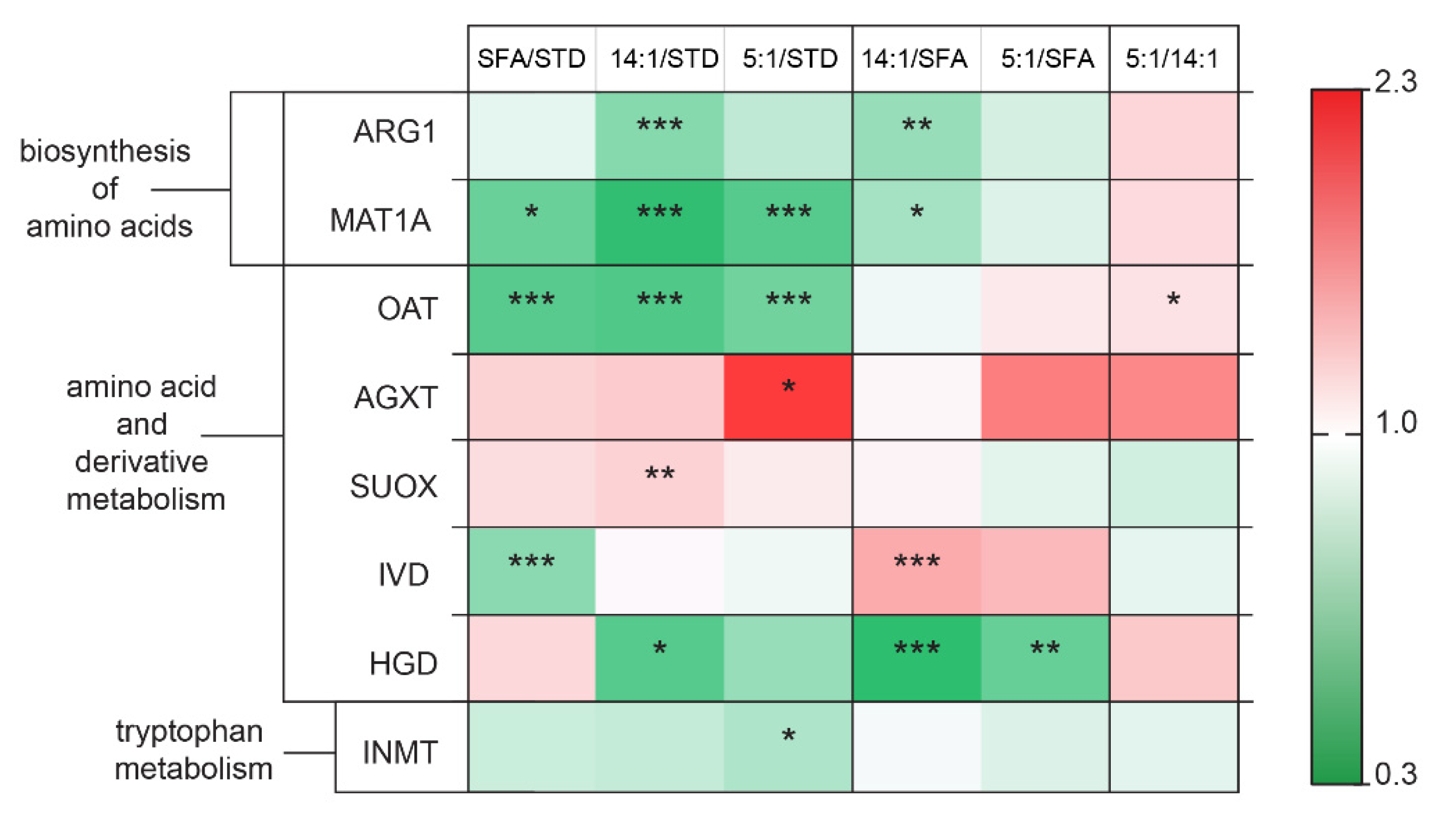 Nutrients 13 01678 g007