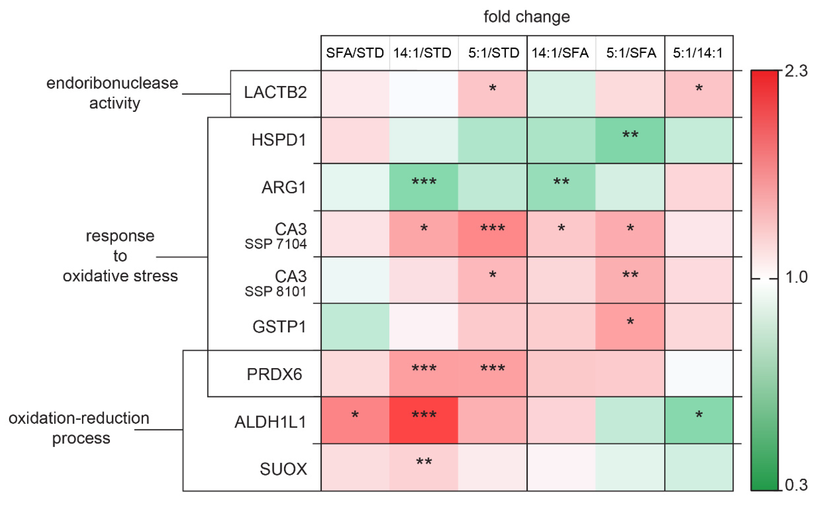 Nutrients 13 01678 g009