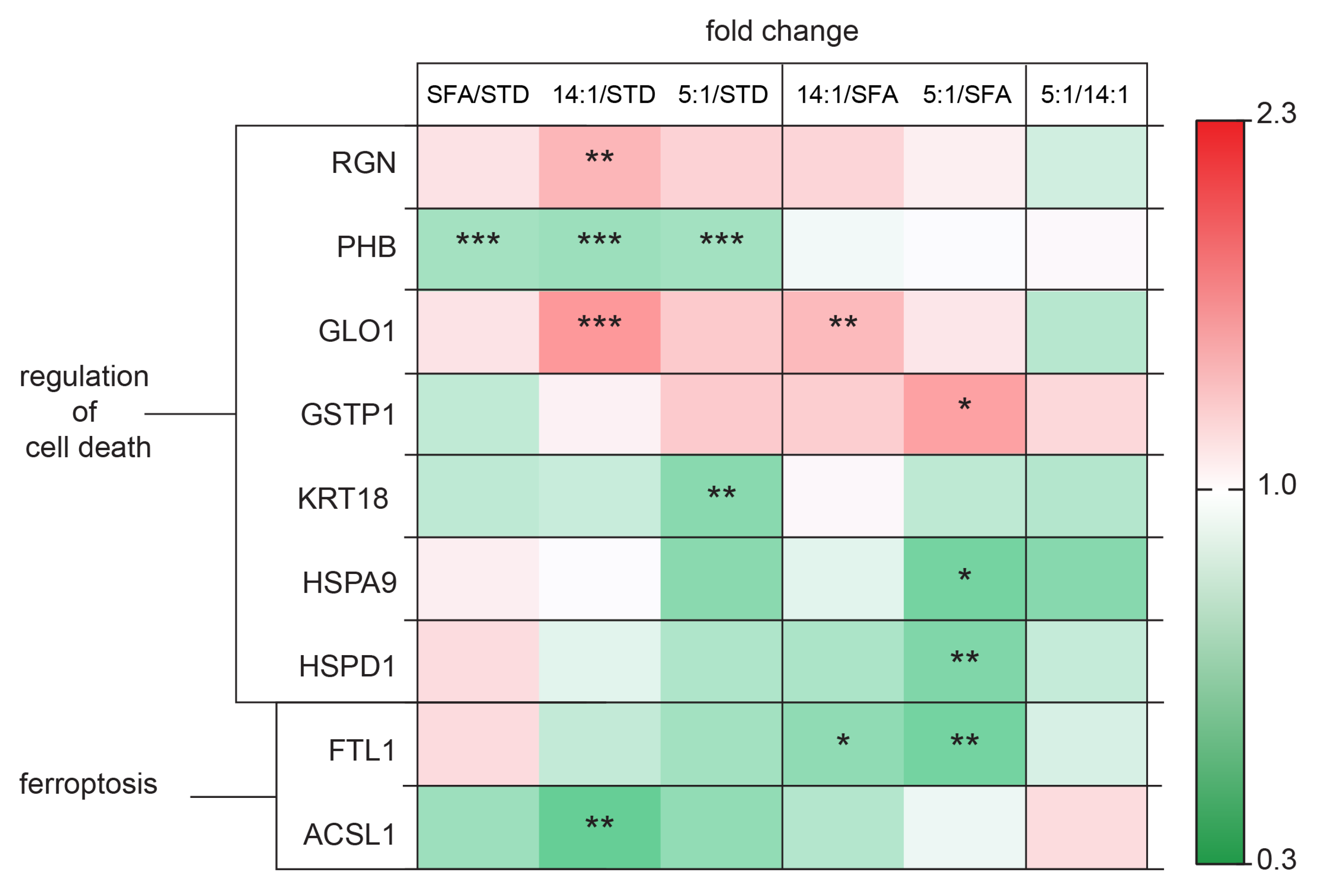 Nutrients 13 01678 g010