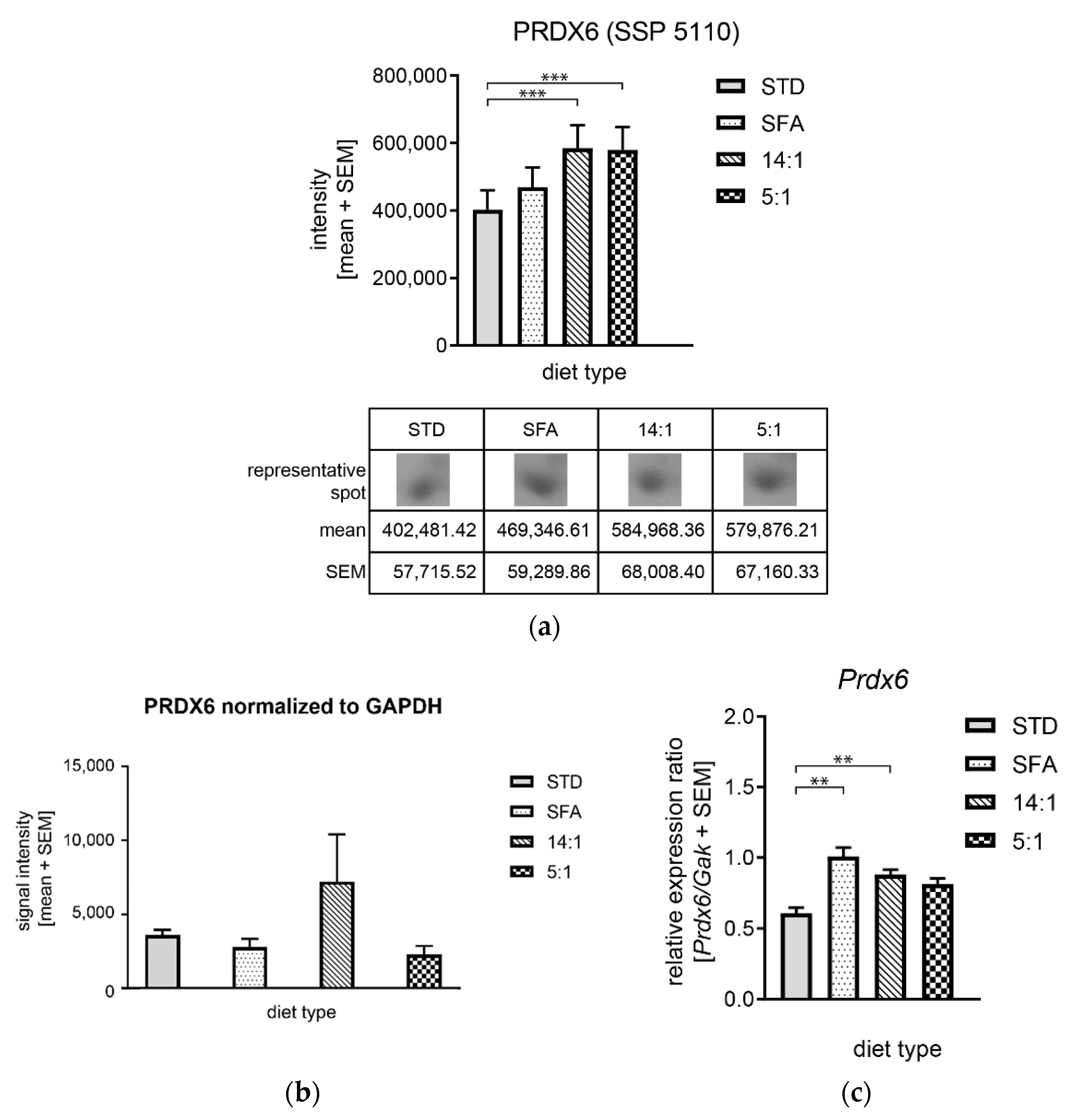 Nutrients 13 01678 g013