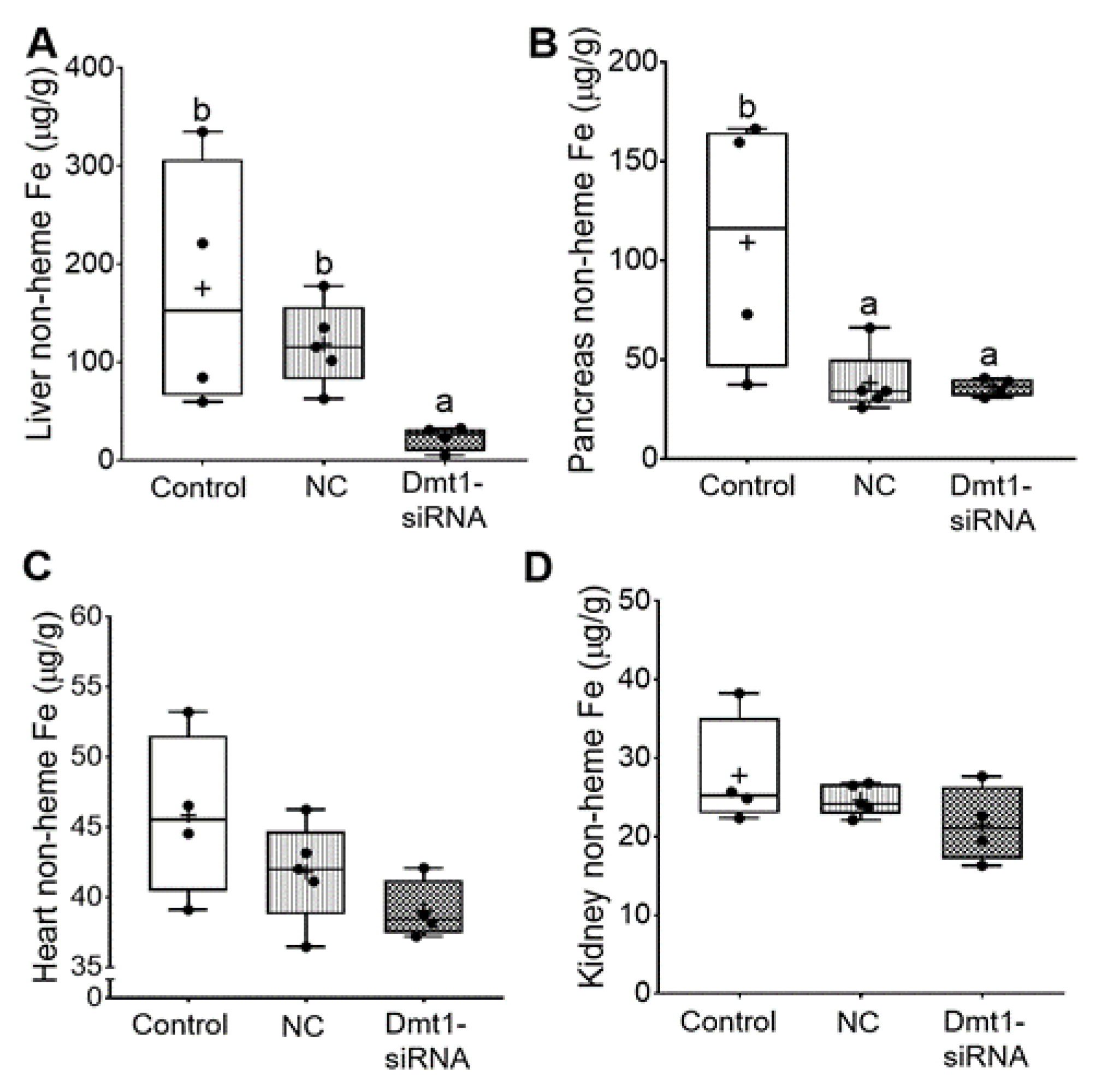 Nutrients 13 01686 g007
