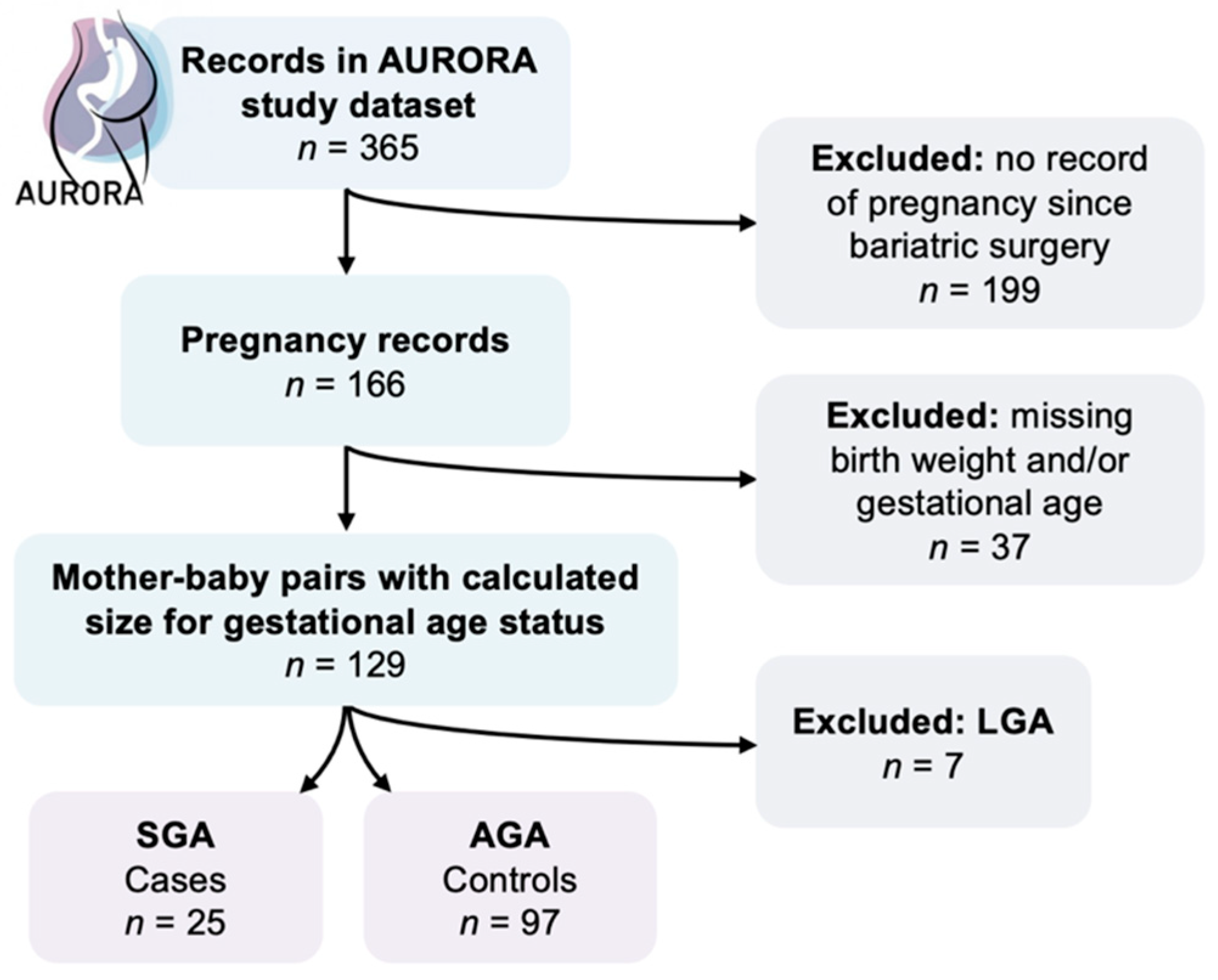 Nutrients 13 01699 g001