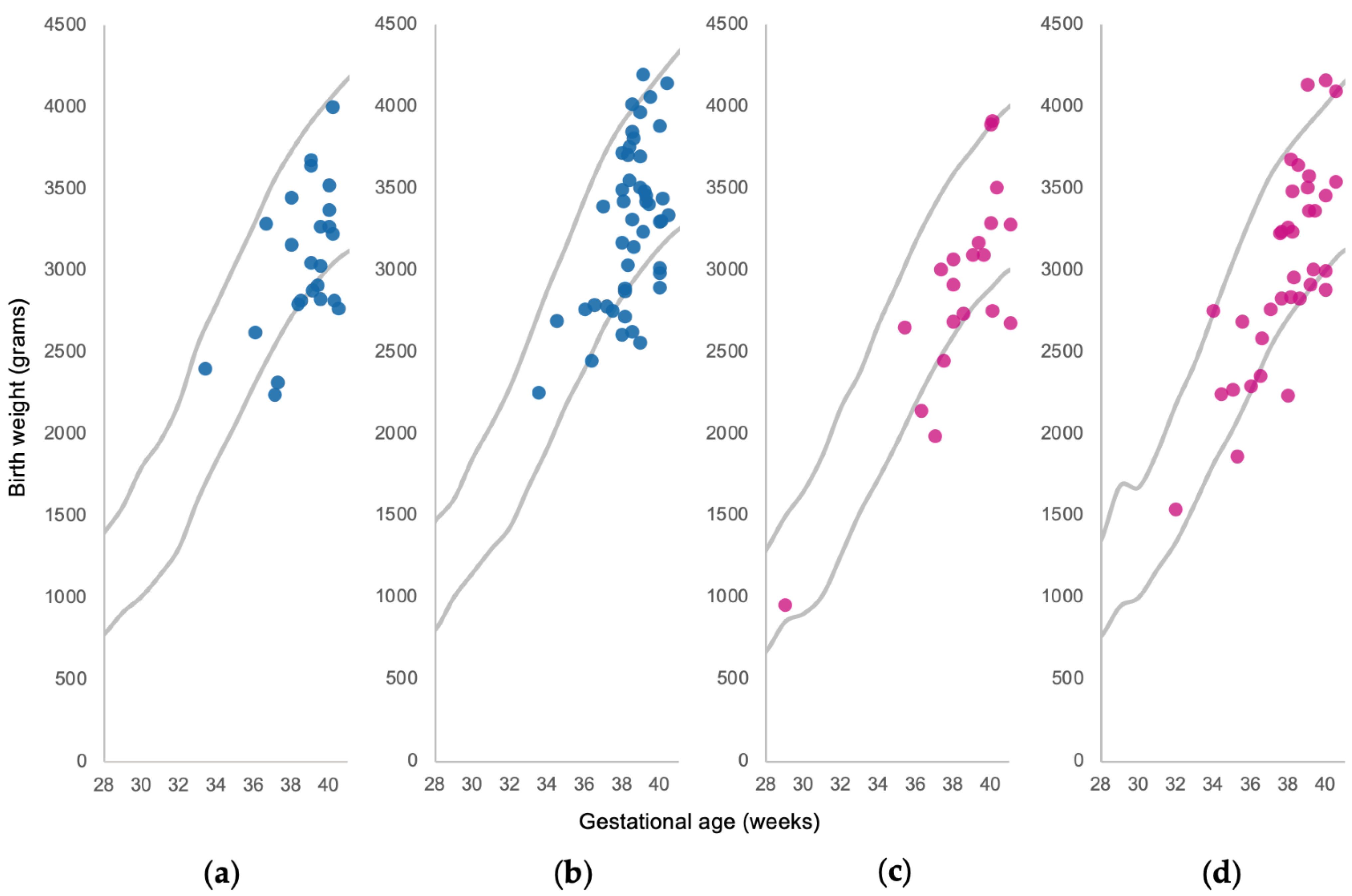 Nutrients 13 01699 g002