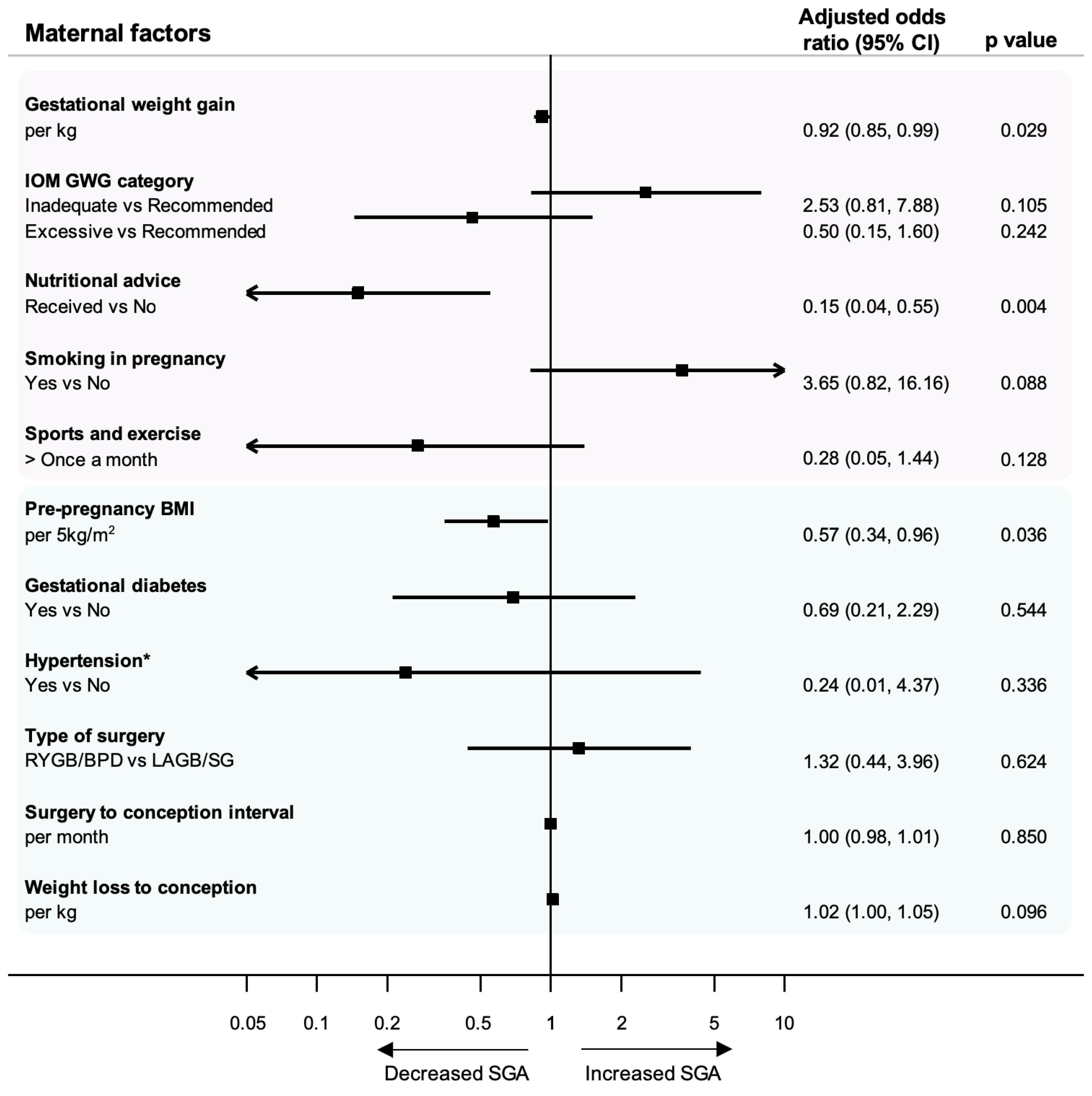 Nutrients 13 01699 g003