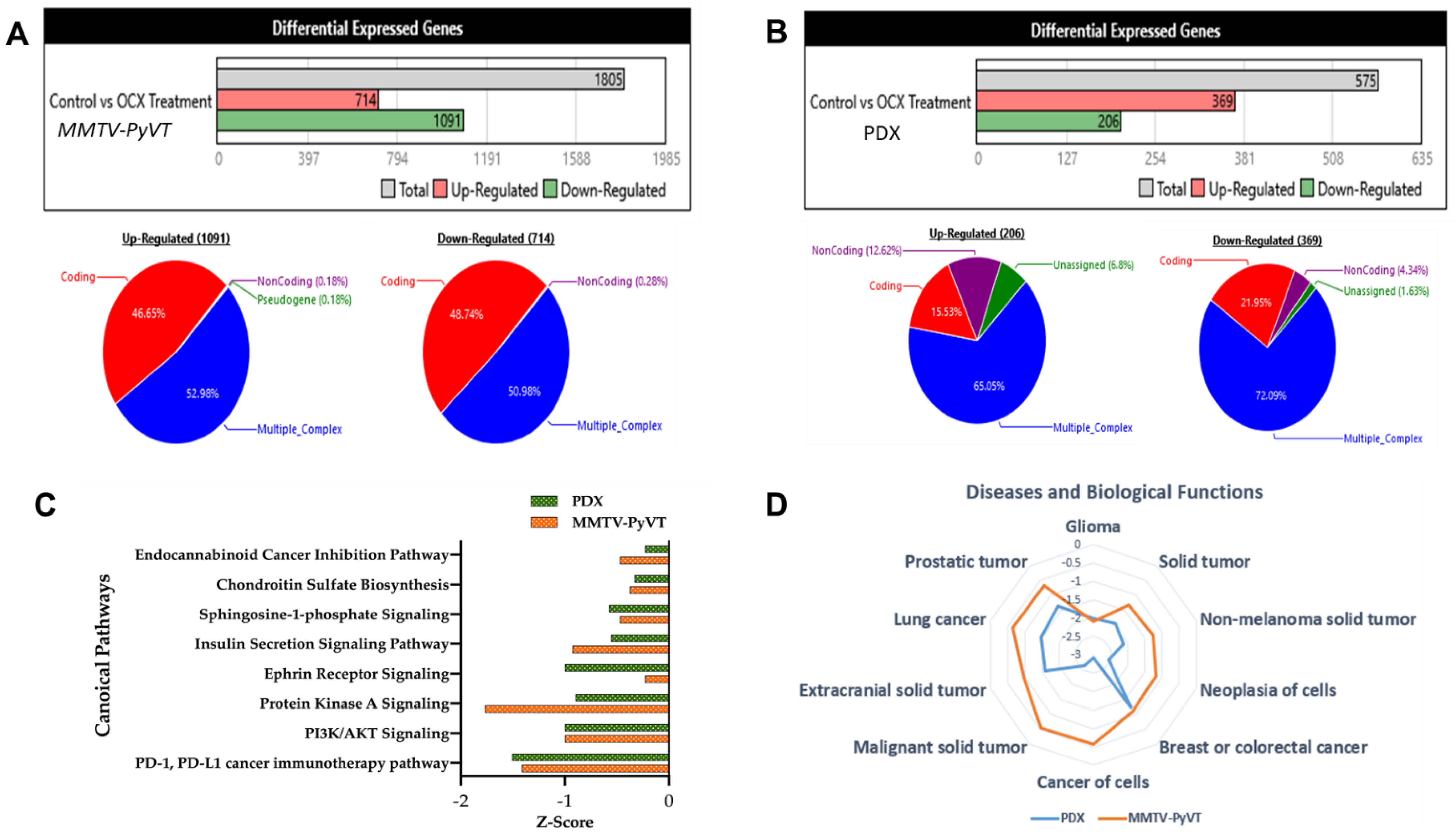 Nutrients 13 01706 g004