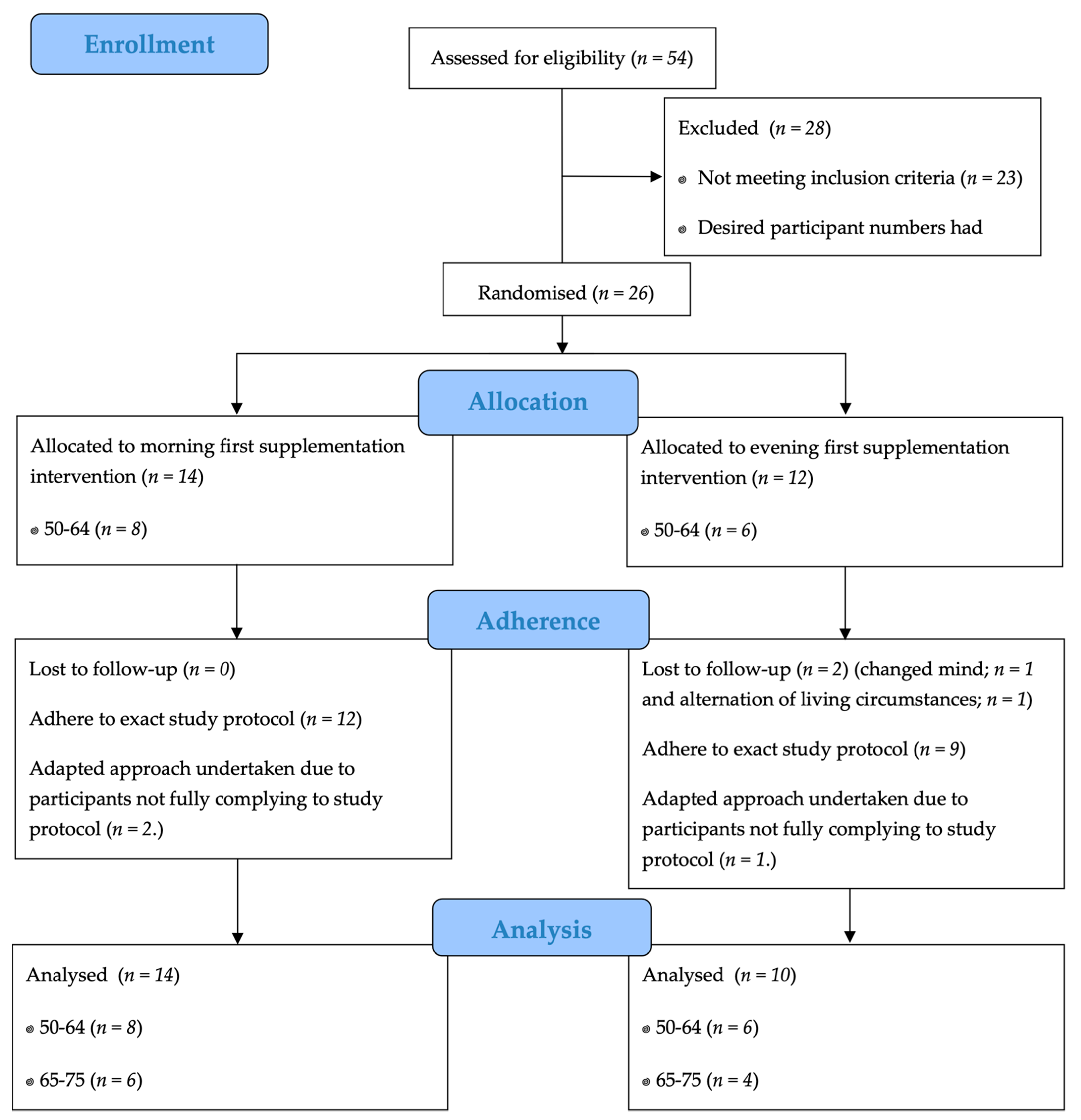 Nutrients 13 01711 g002 Nutrients 13 01711 g002