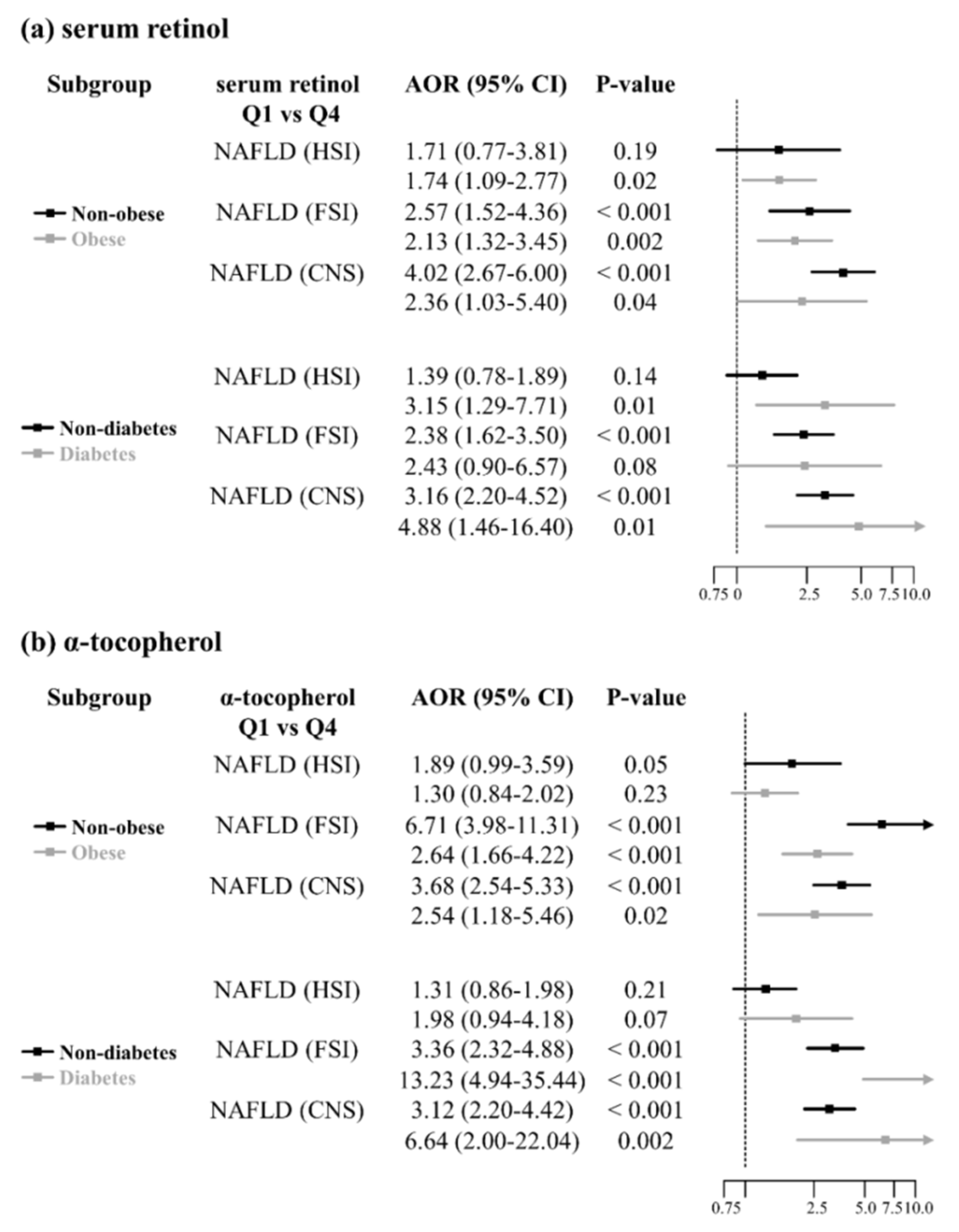 Nutrients 13 01720 g003 Nutrients 13 01720 g003