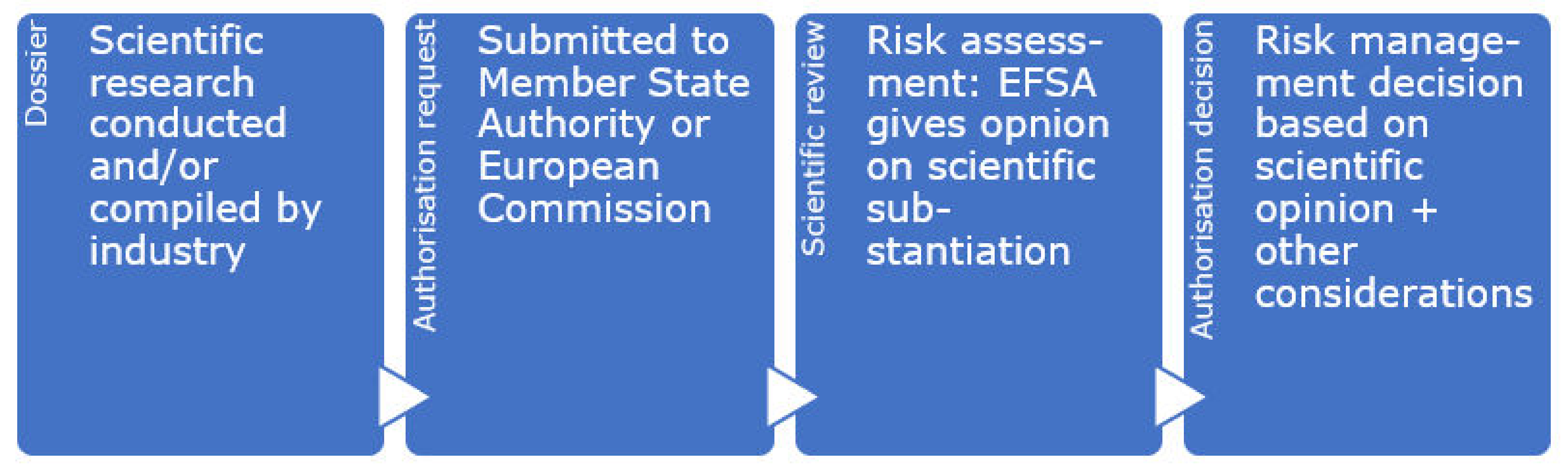 Nutrients 13 01725 g001