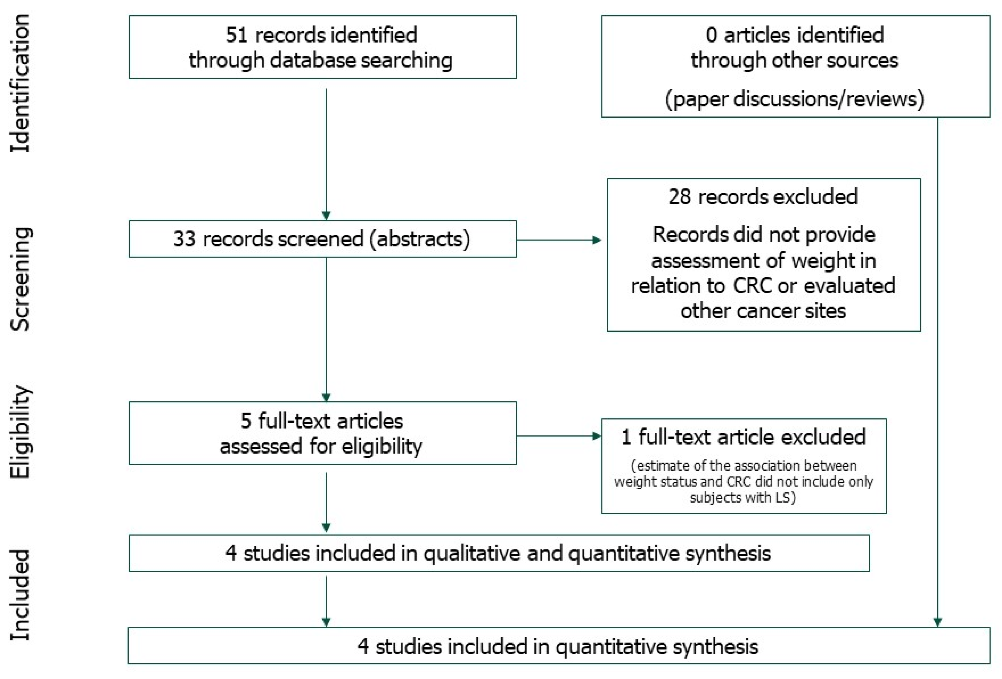 Nutrients 13 01736 g001