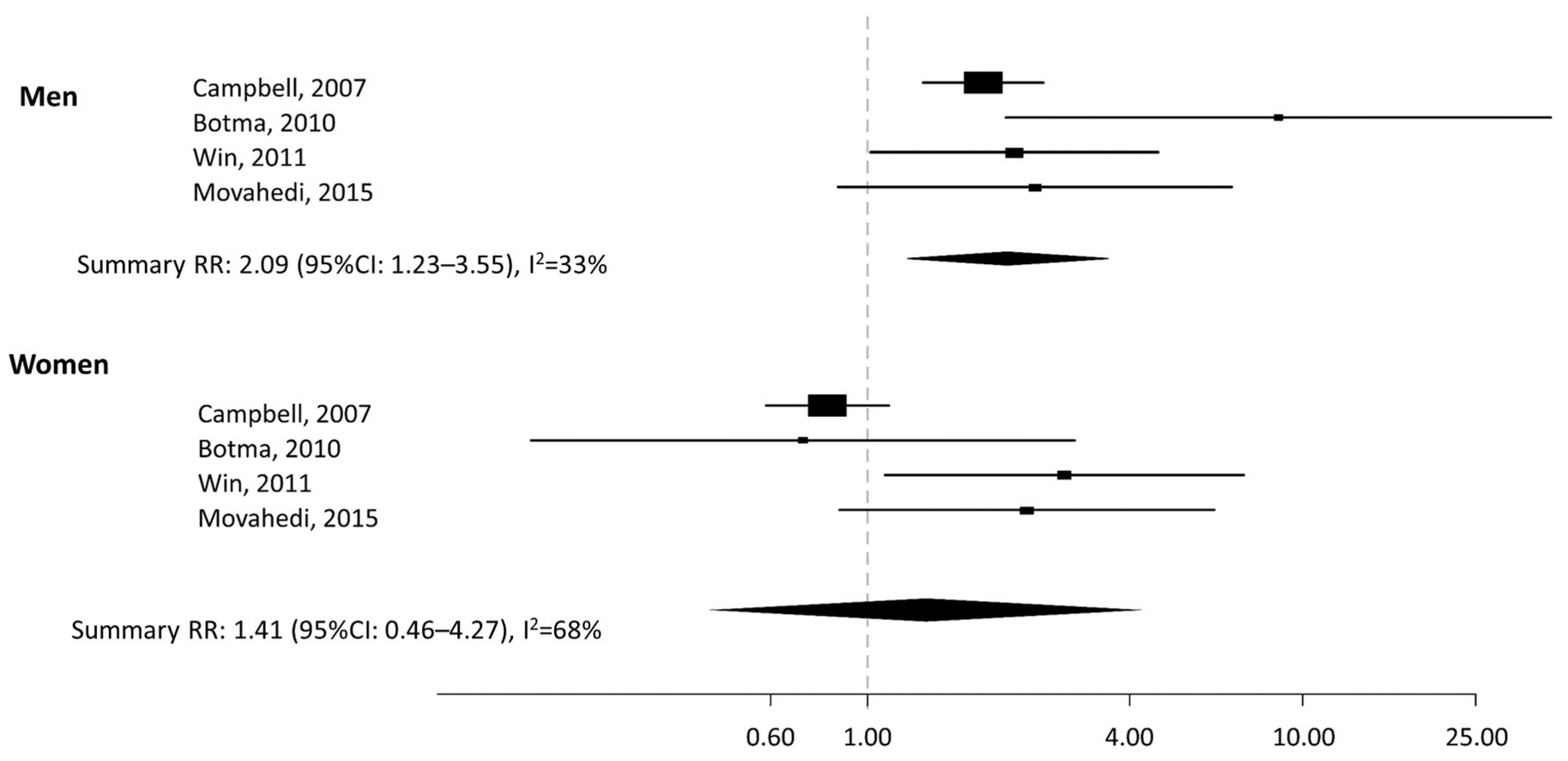 Nutrients 13 01736 g002