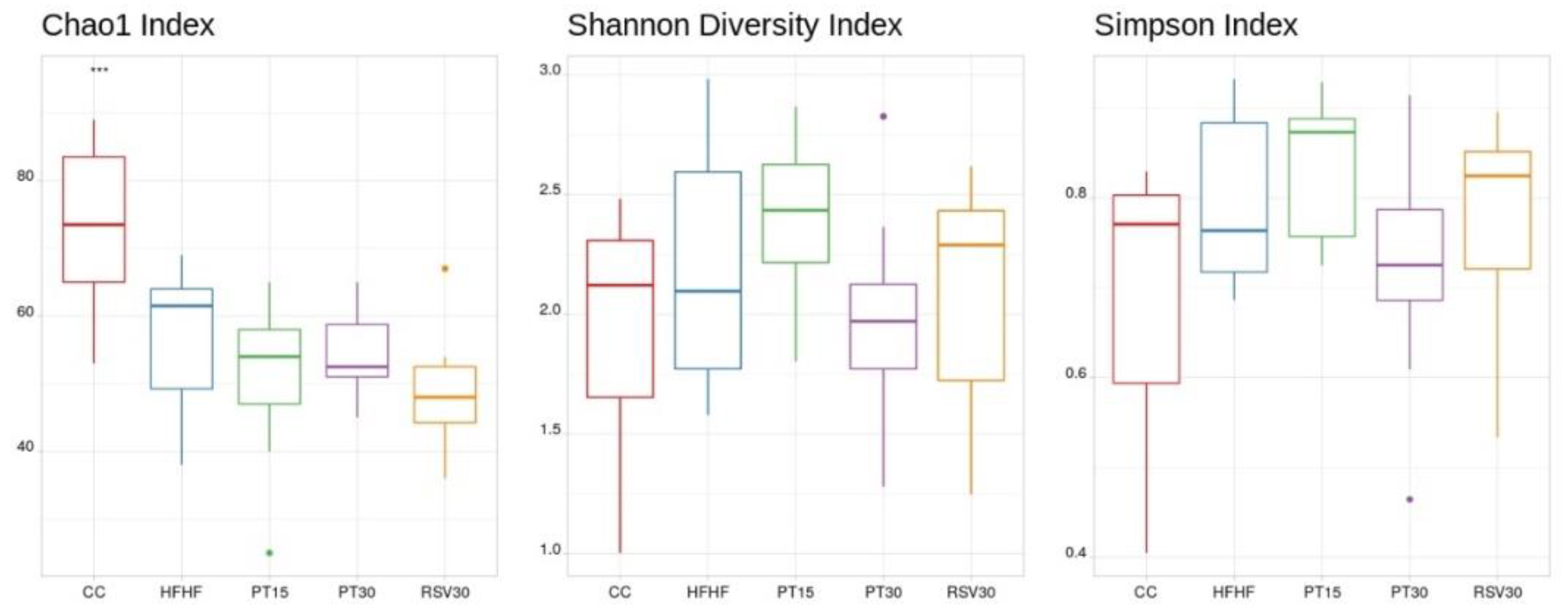 Nutrients 13 01738 g003
