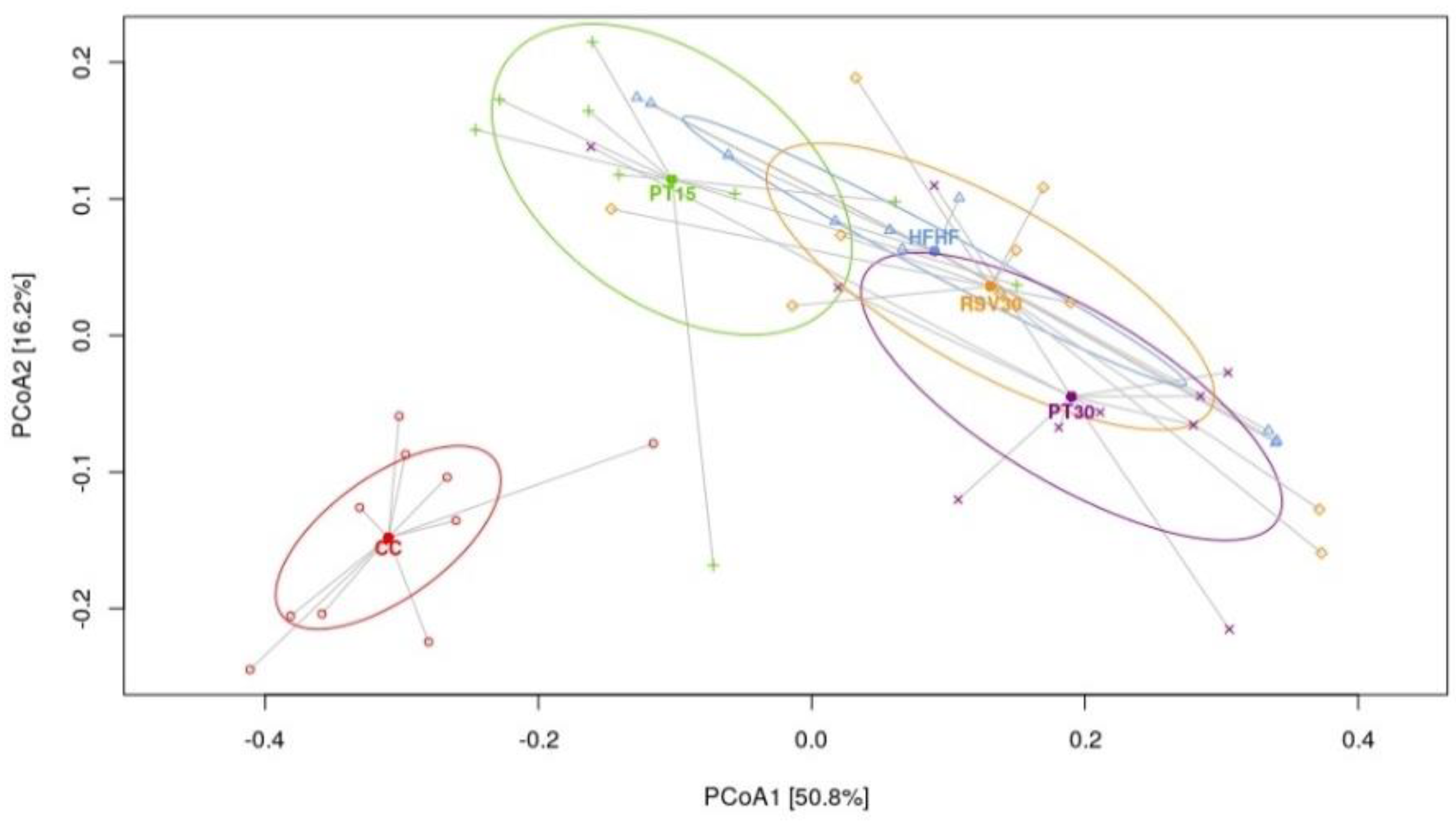 Nutrients 13 01738 g004