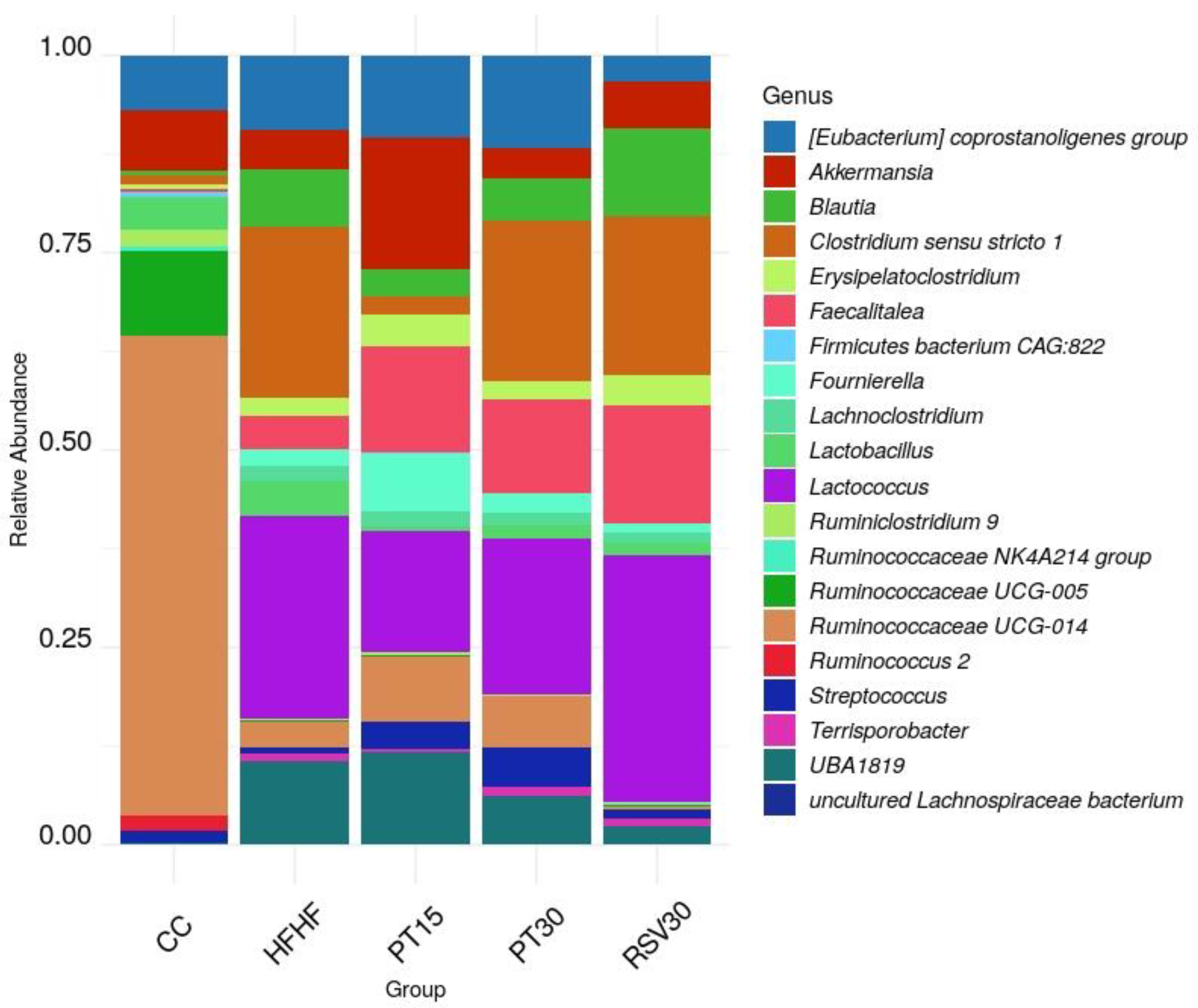 Nutrients 13 01738 g005