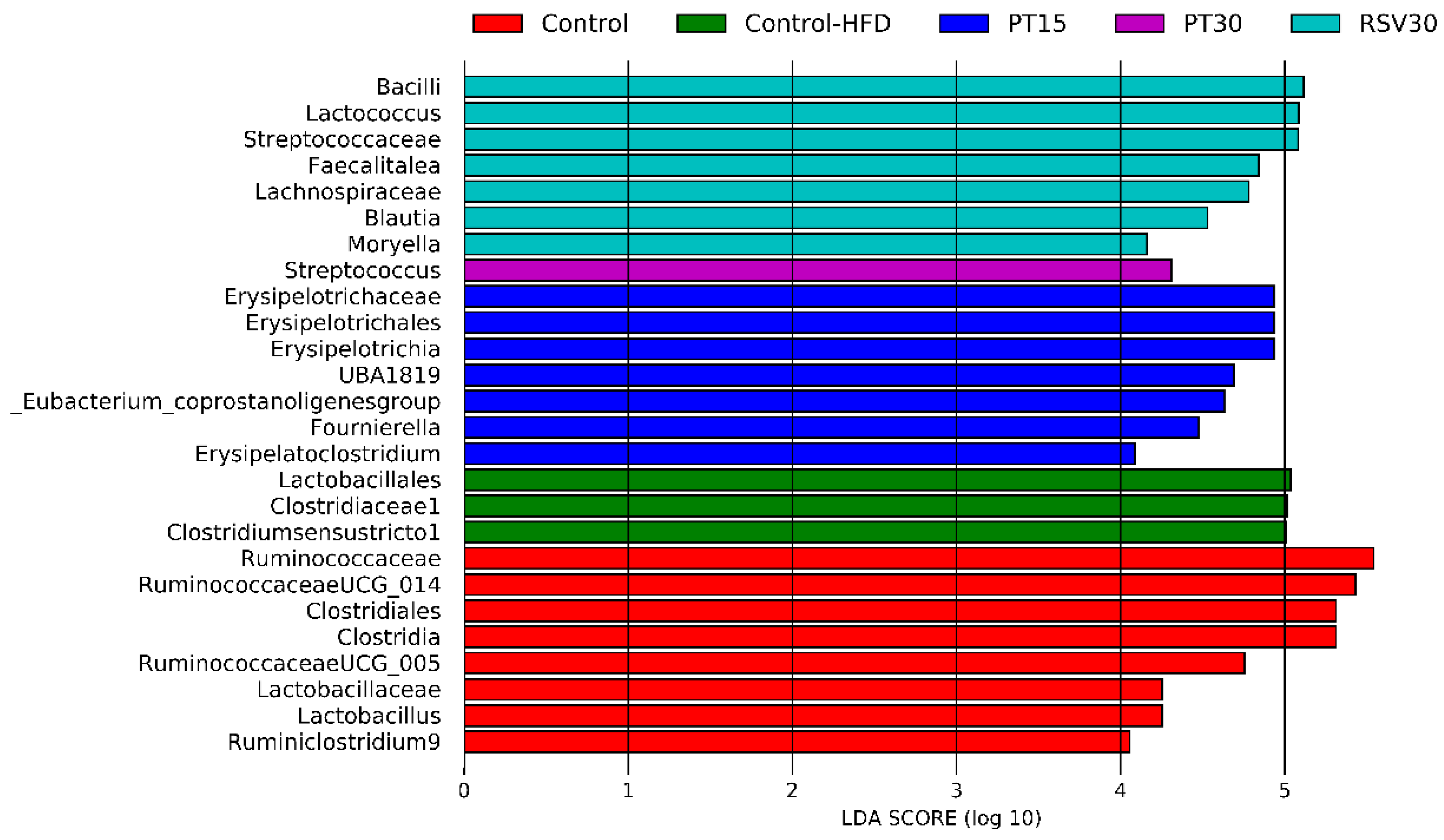 Nutrients 13 01738 g006
