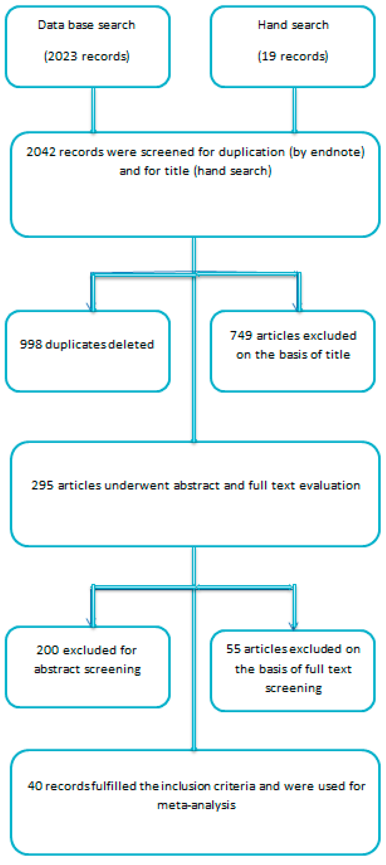 Nutrients 13 01742 g001
