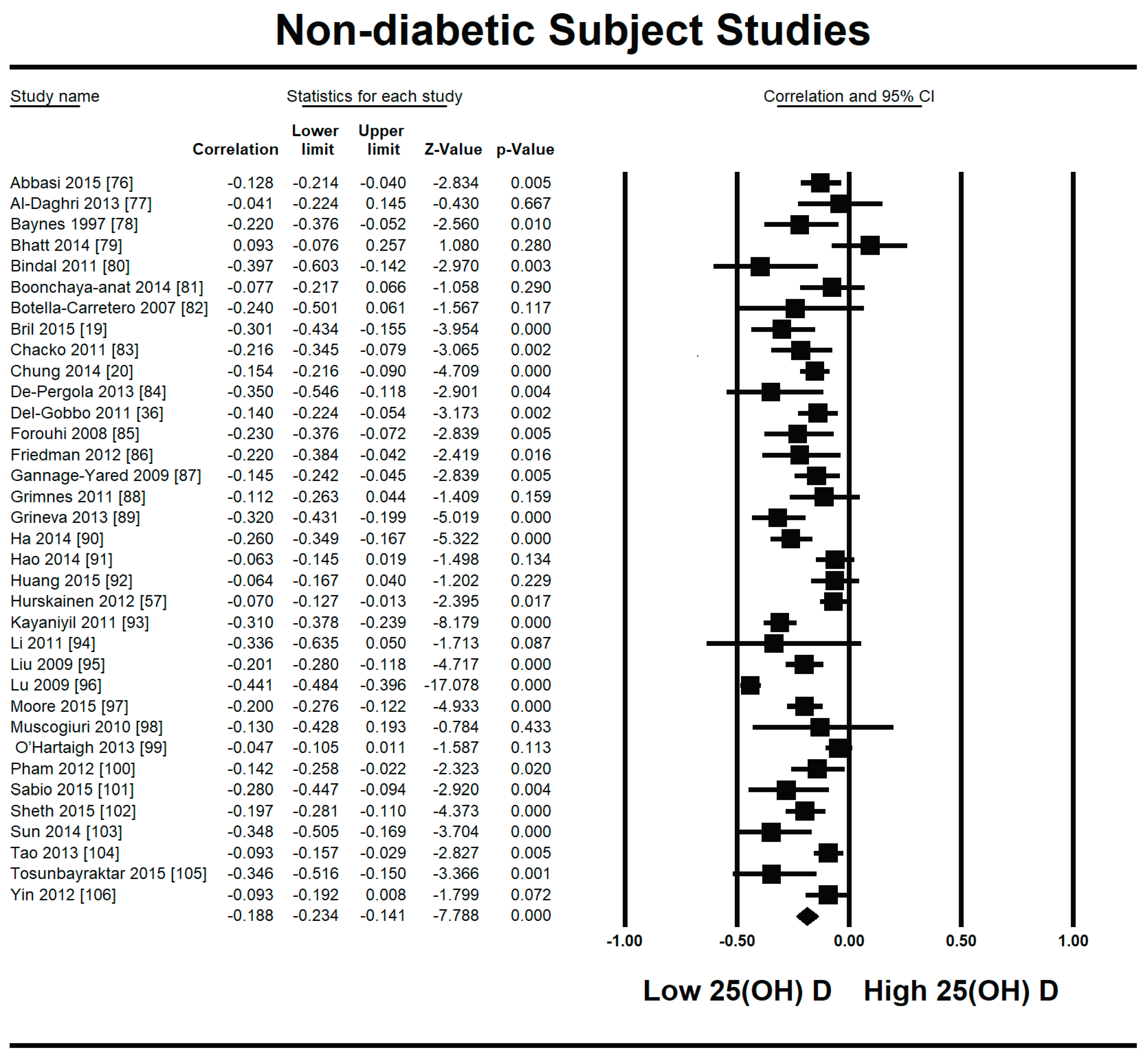 Nutrients 13 01742 g002