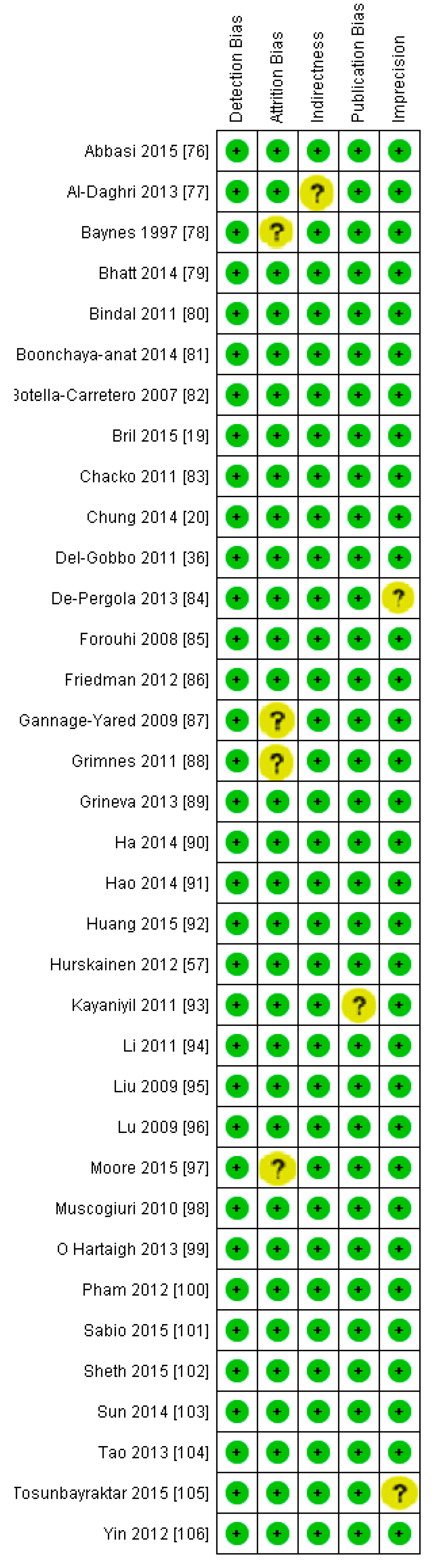Nutrients 13 01742 g005