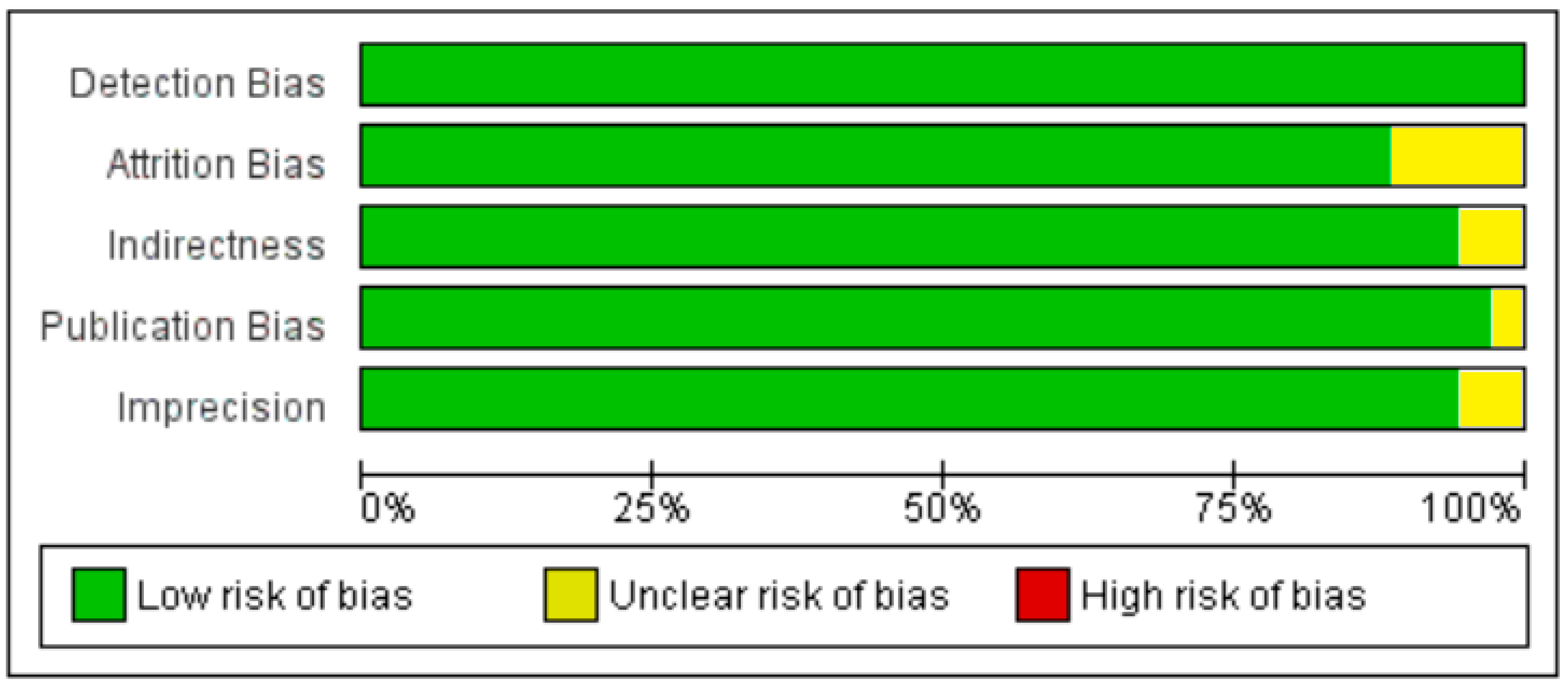 Nutrients 13 01742 g006