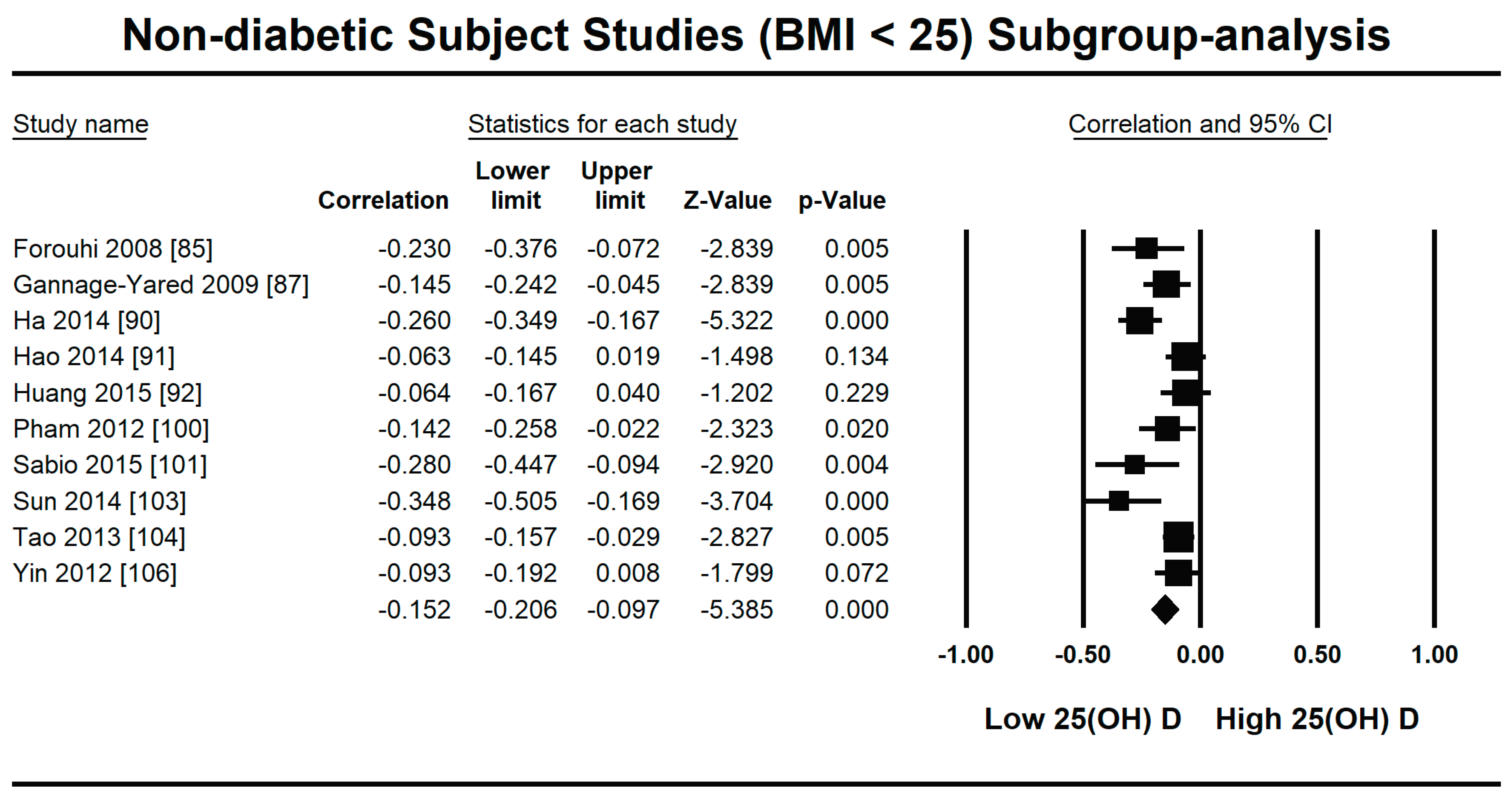 Nutrients 13 01742 g007