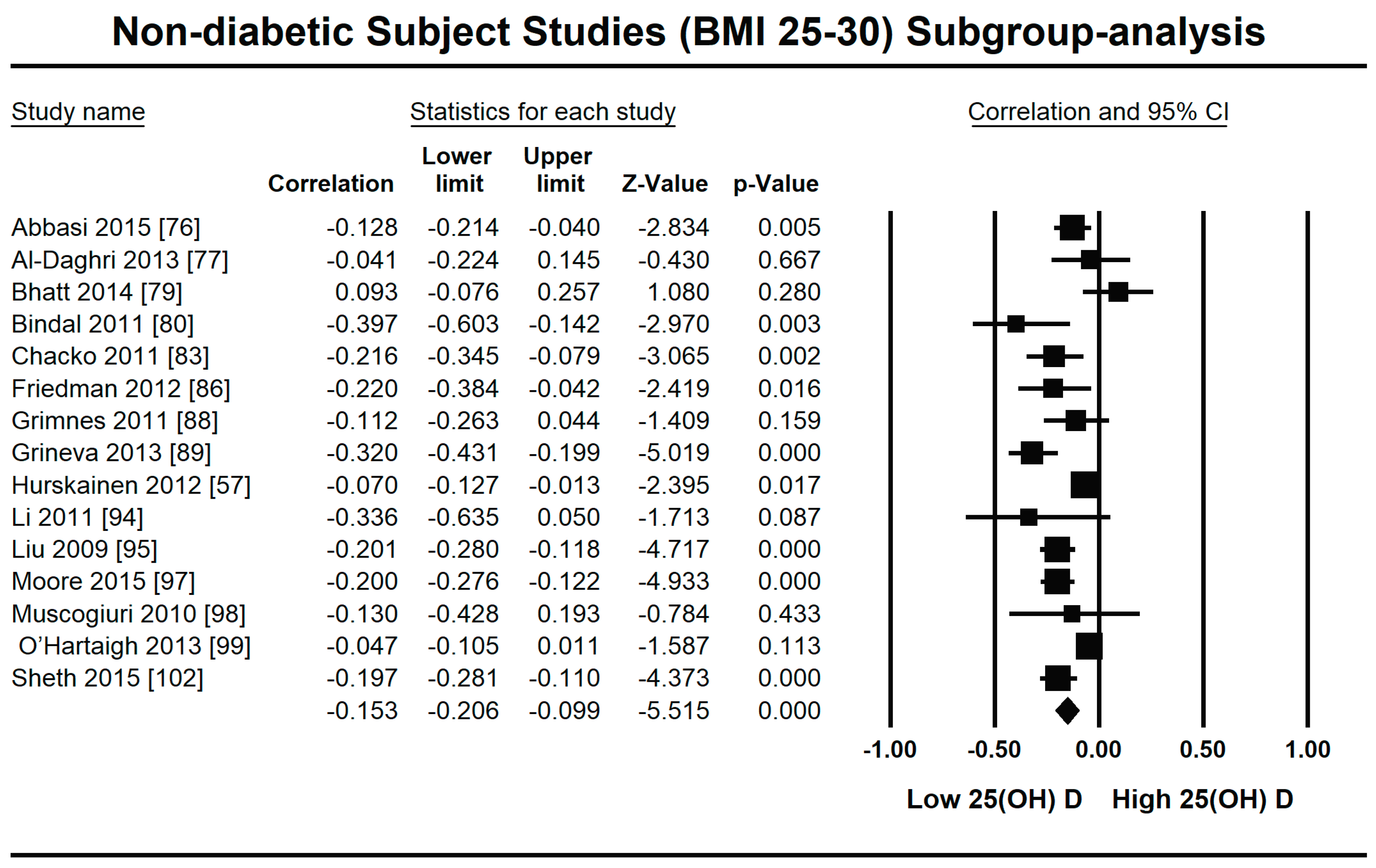 Nutrients 13 01742 g008