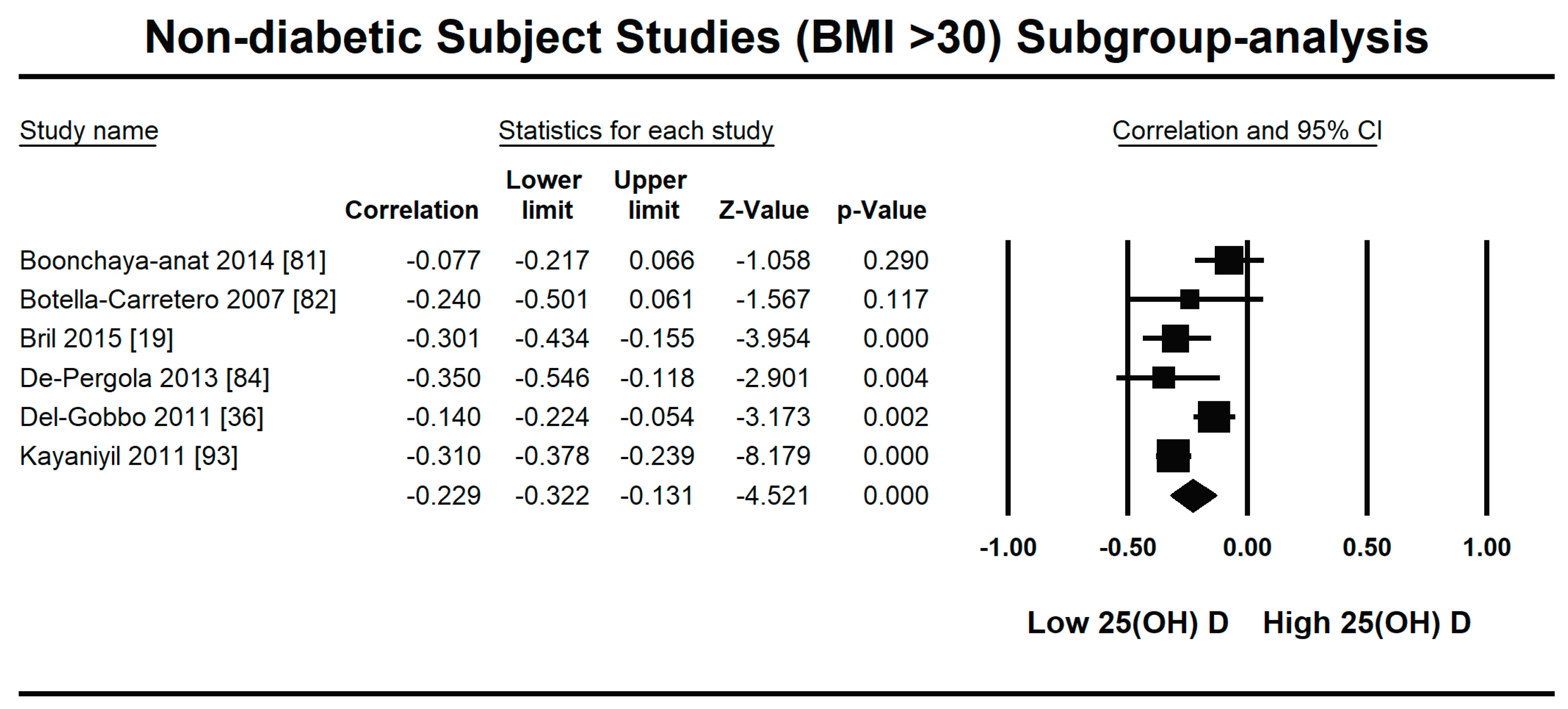 Nutrients 13 01742 g009