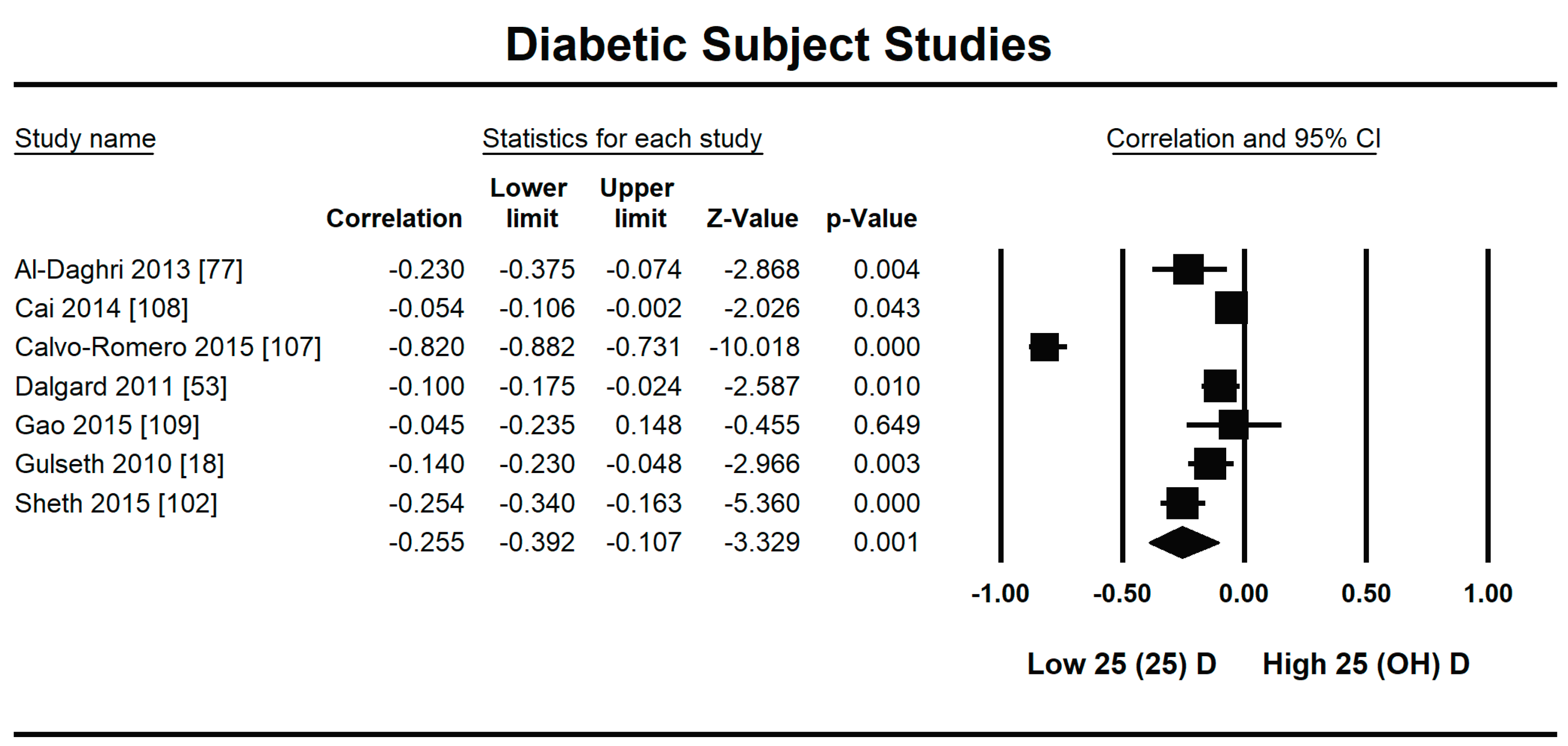 Nutrients 13 01742 g010
